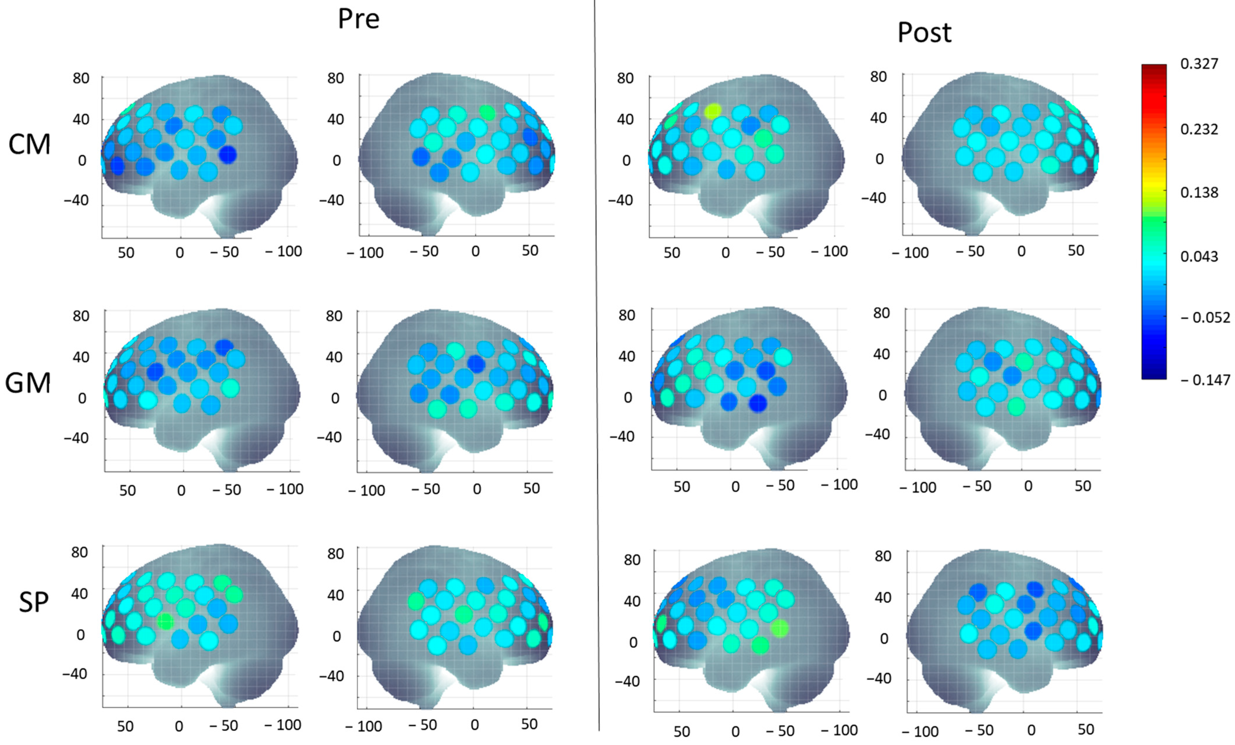 Brainsci 15 00683 g005