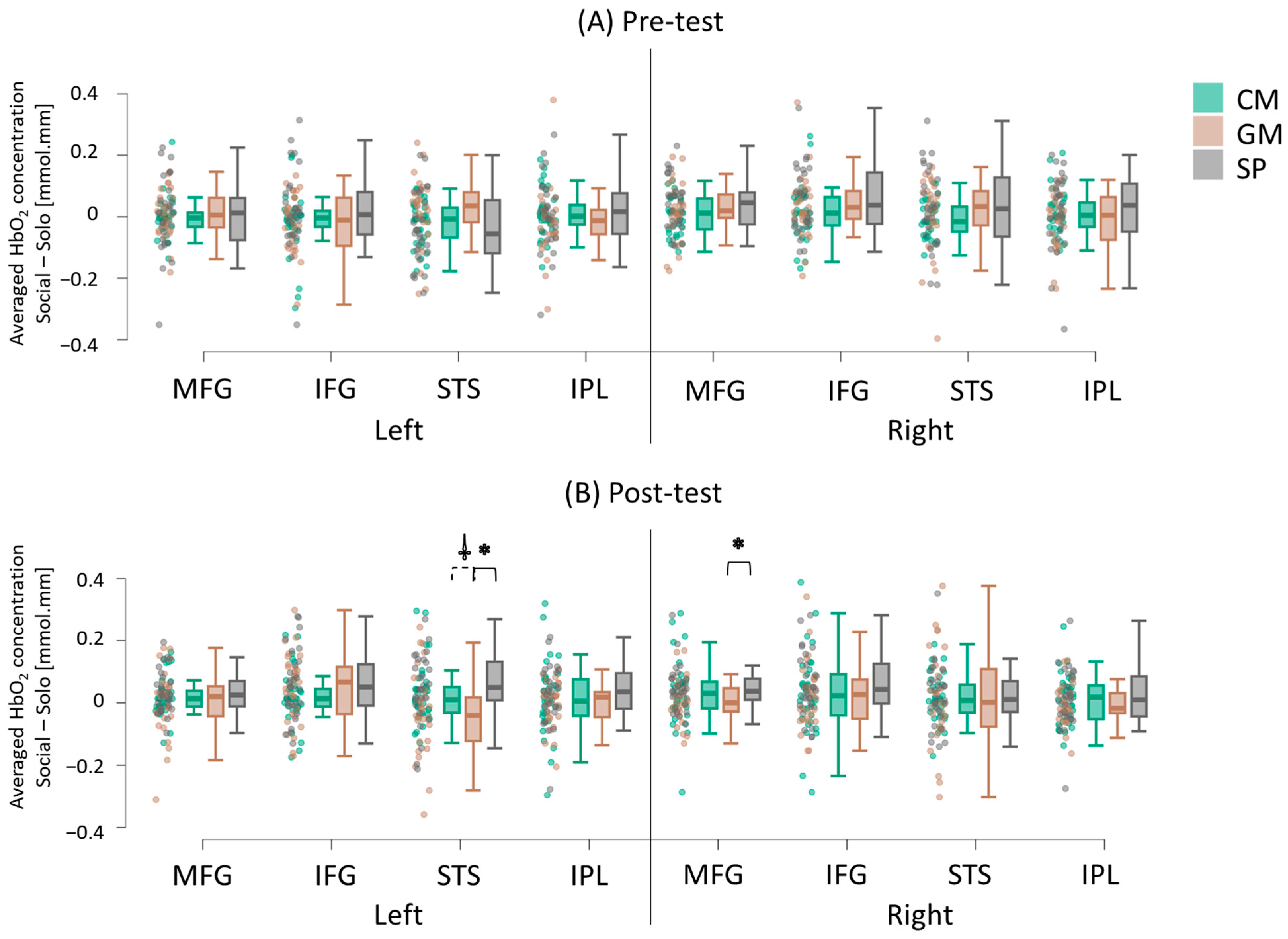 Brainsci 15 00683 g006