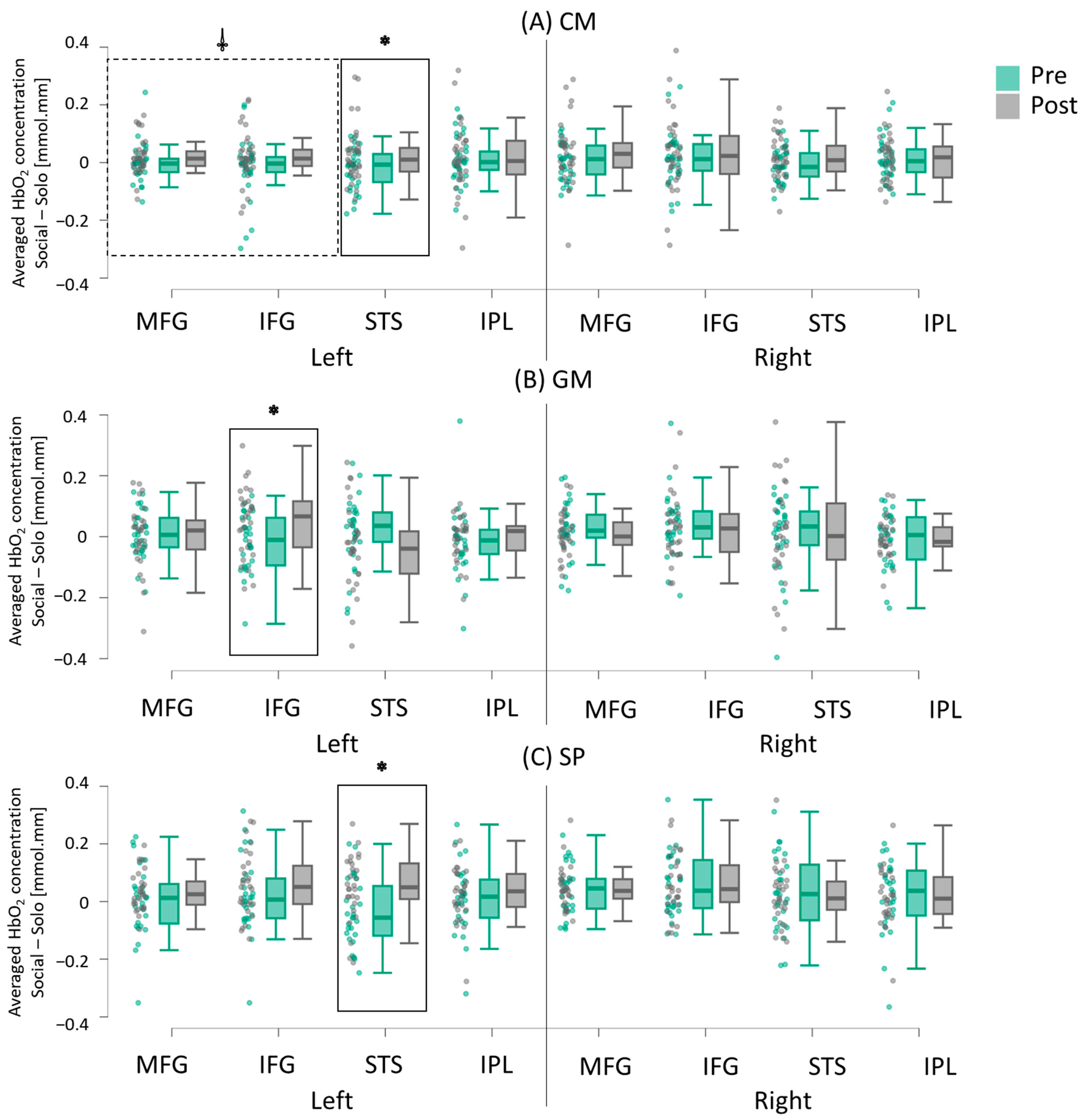 Brainsci 15 00683 g007
