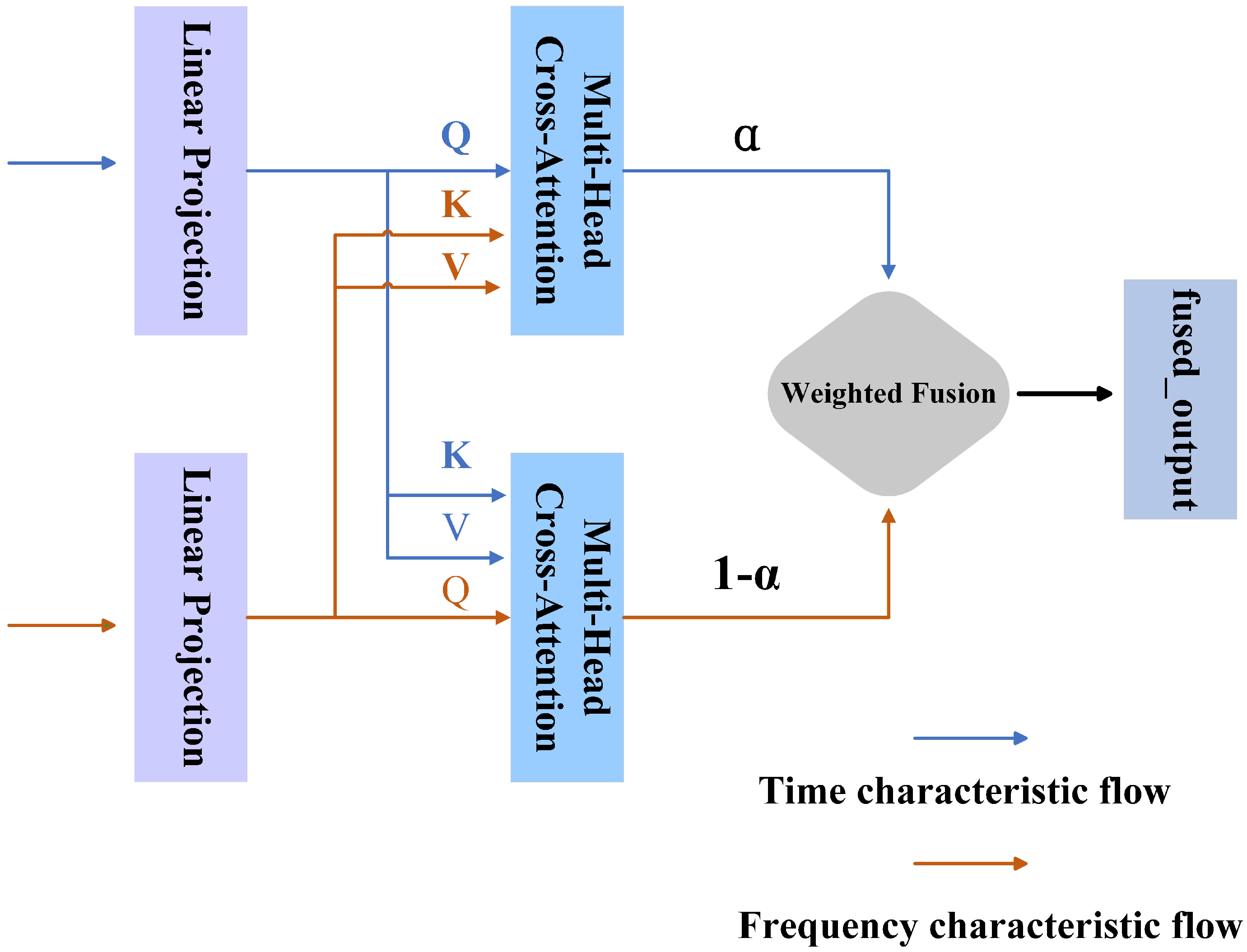 Brainsci 15 00684 g004