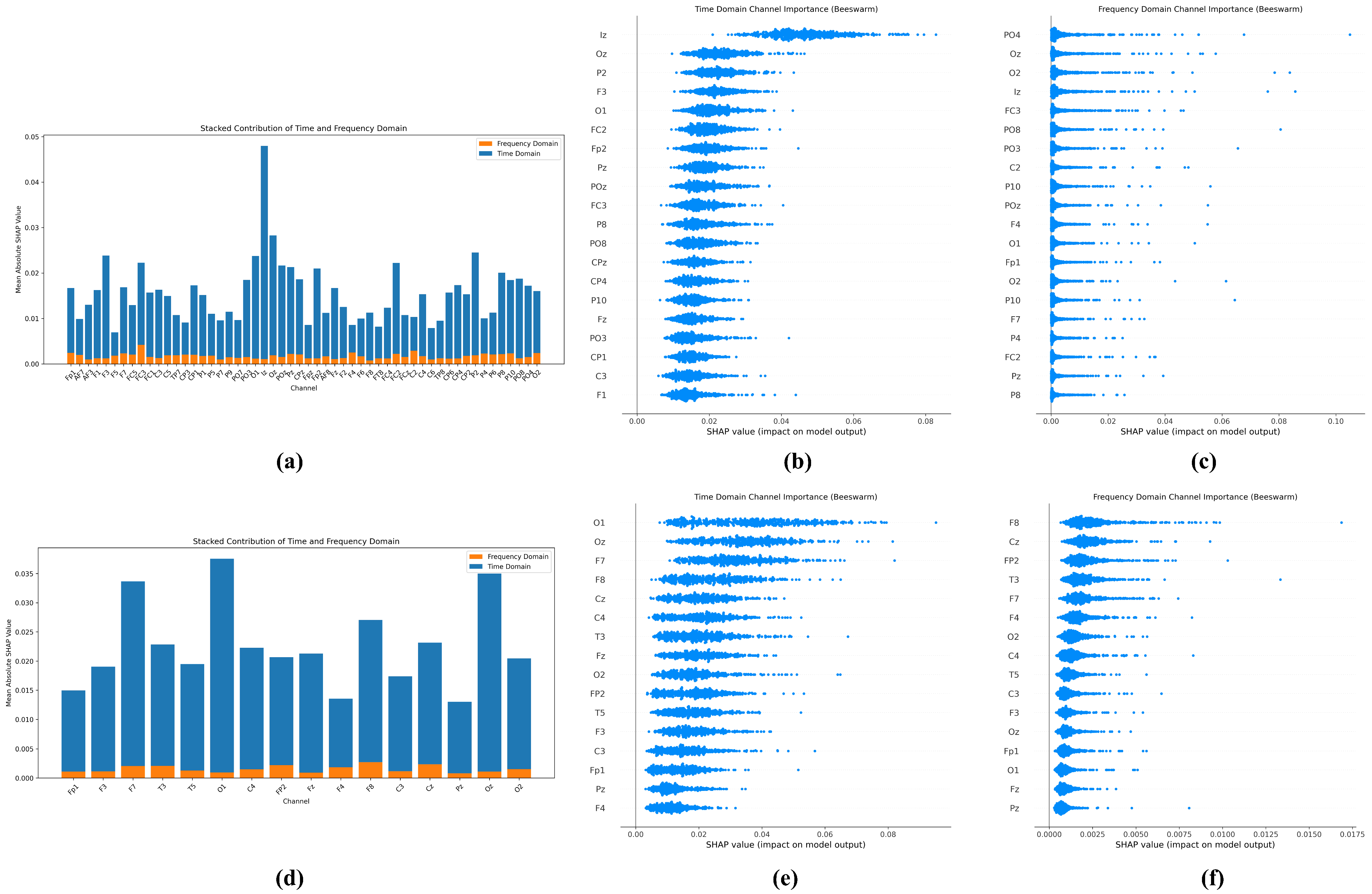 Brainsci 15 00684 g007