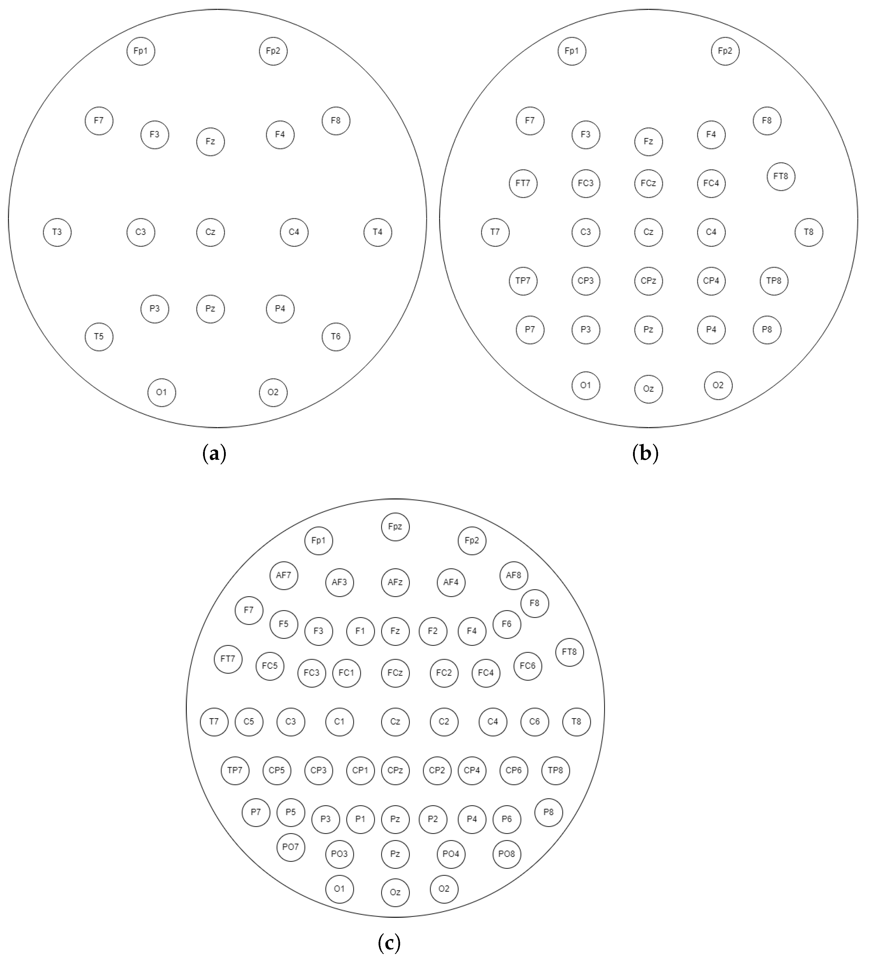 Effect of EEG Electrode Numbers on Source Estimation in Motor Imagery