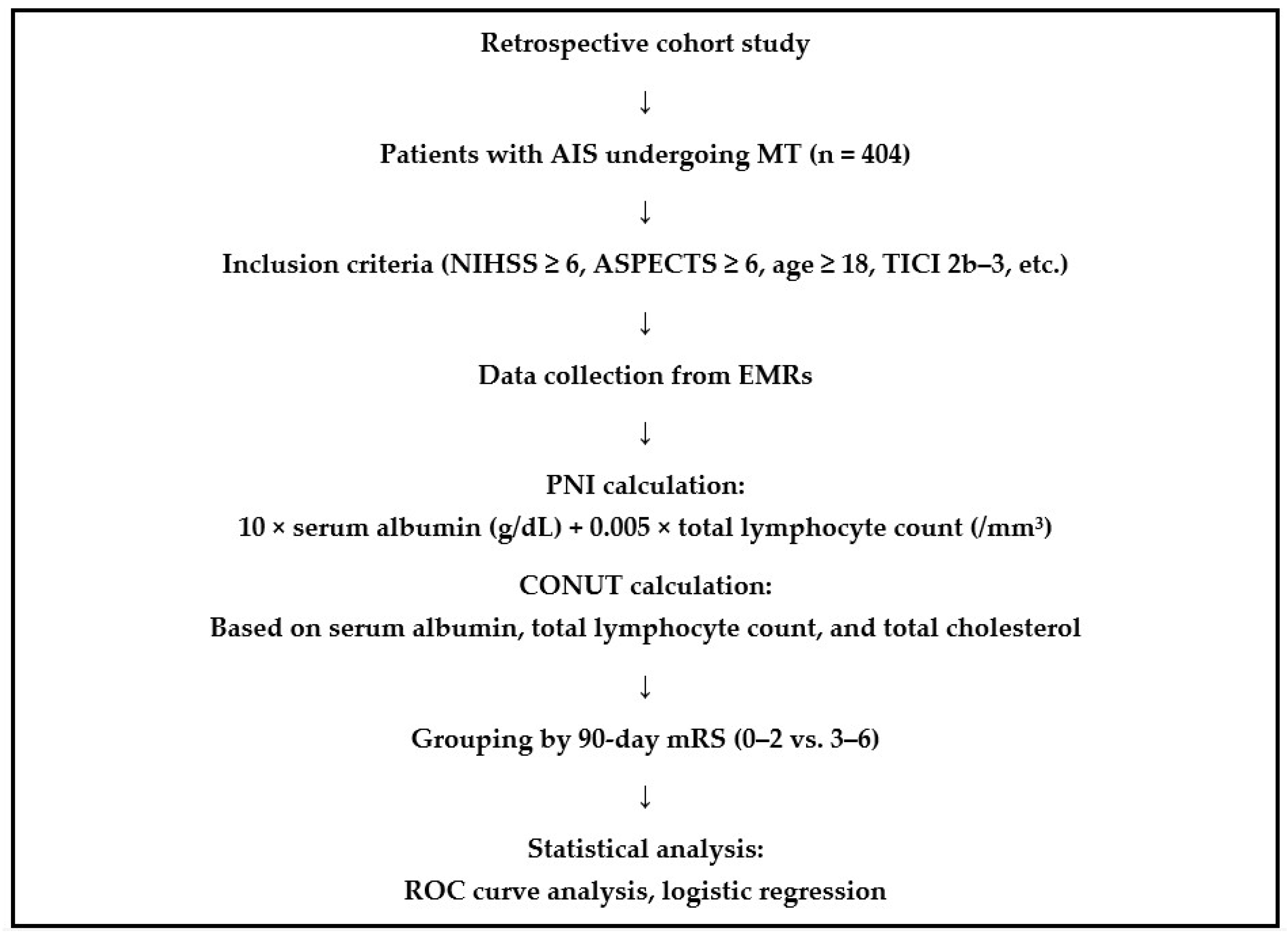 Brainsci 15 00704 g001