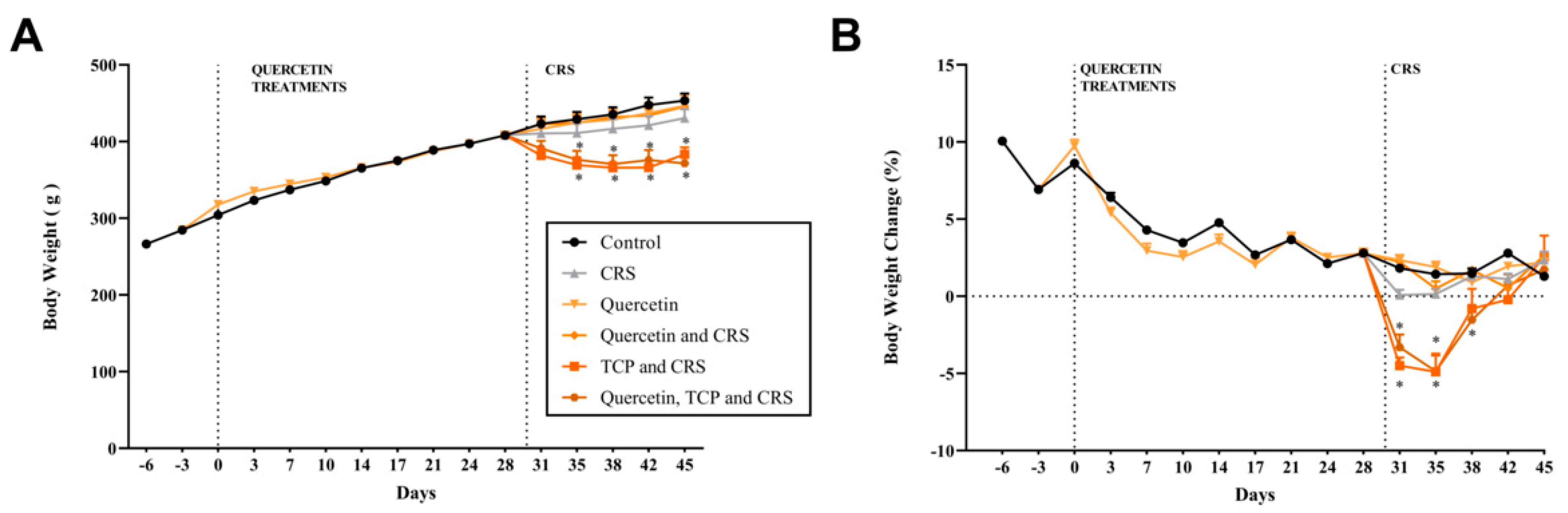 Brainsci 15 00709 g002