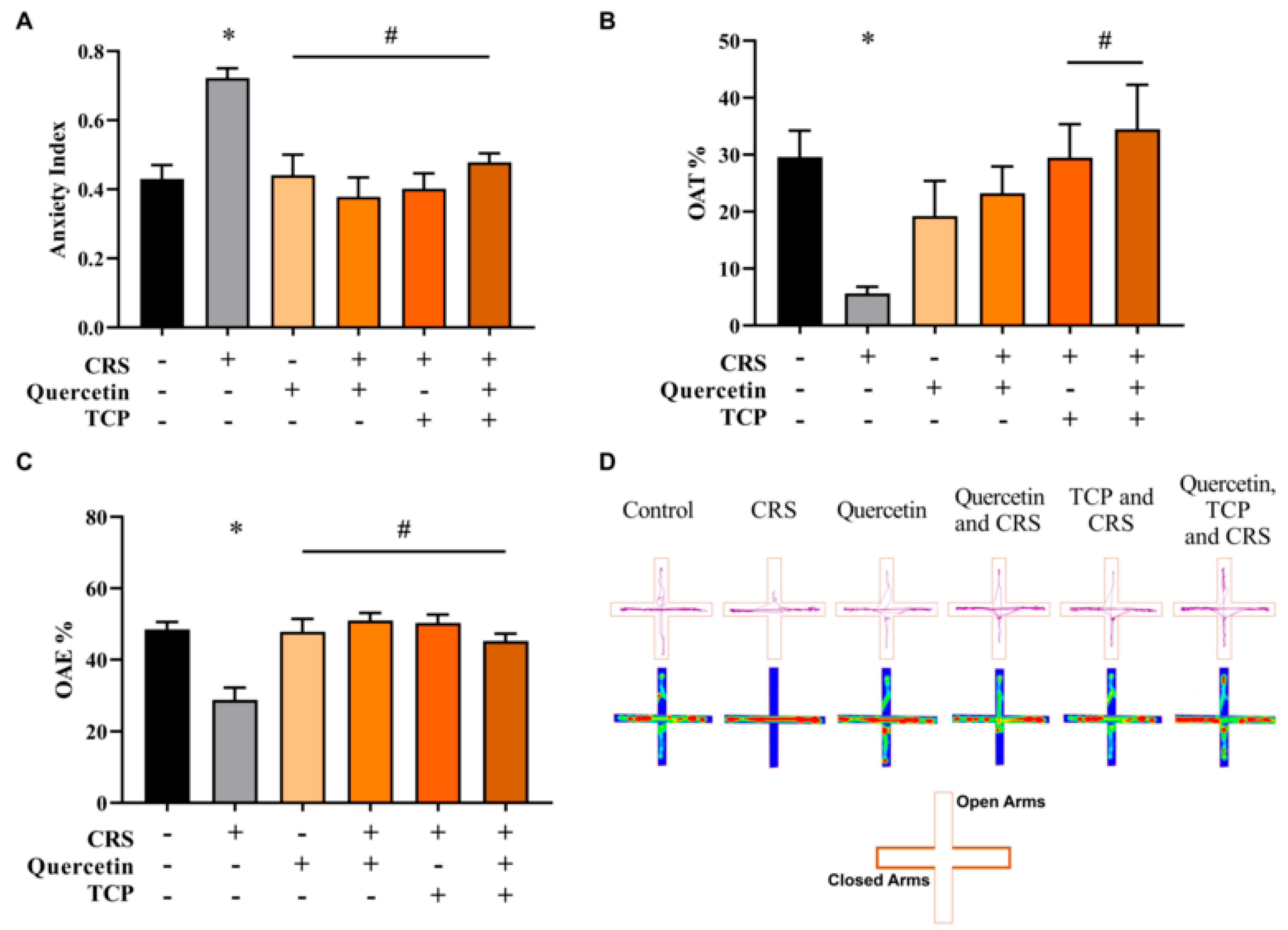 Brainsci 15 00709 g006
