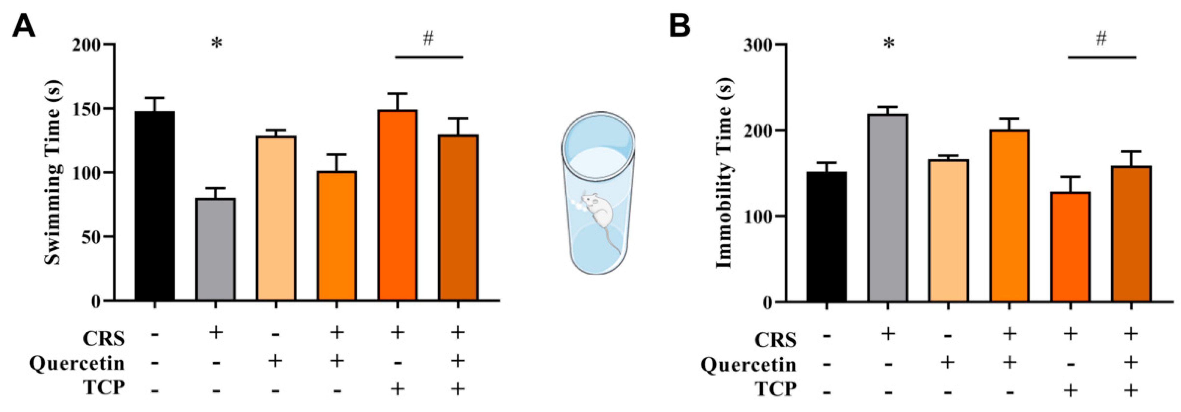 Brainsci 15 00709 g007