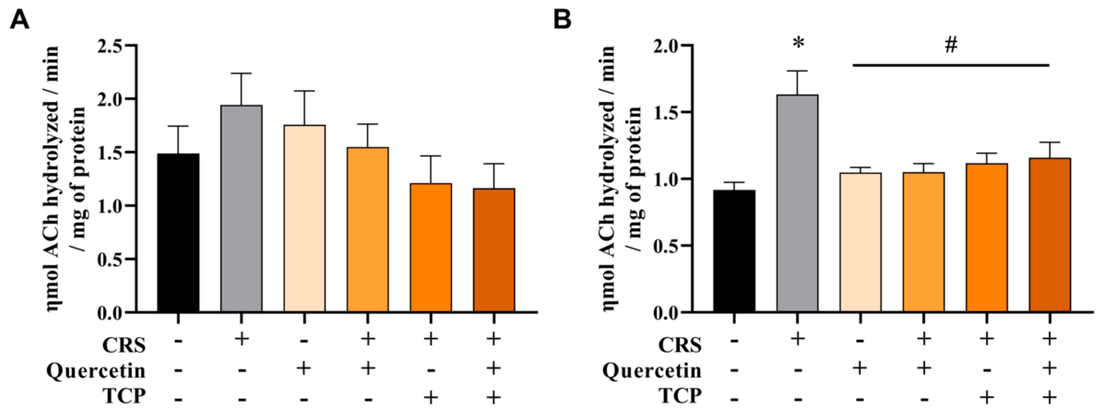 Brainsci 15 00709 g008