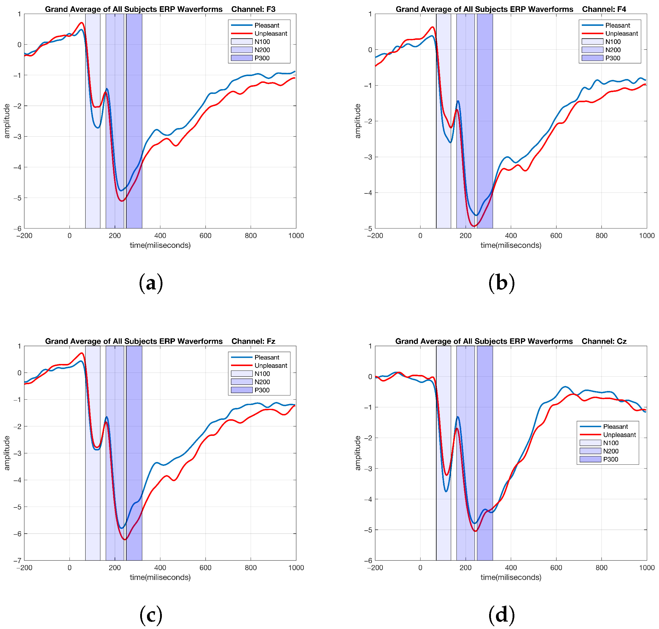 Brainsci 15 00714 g004