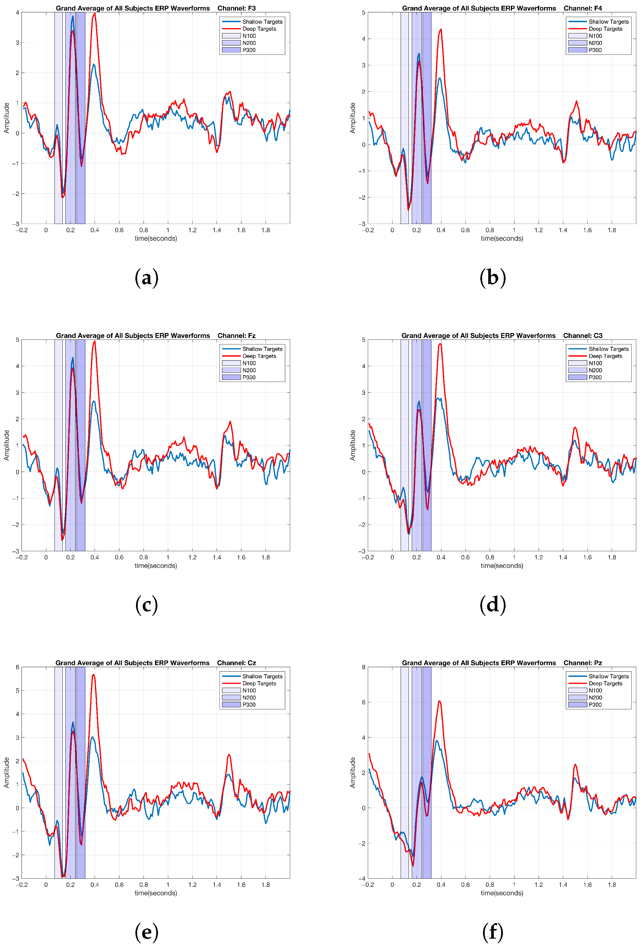 Brainsci 15 00714 g005