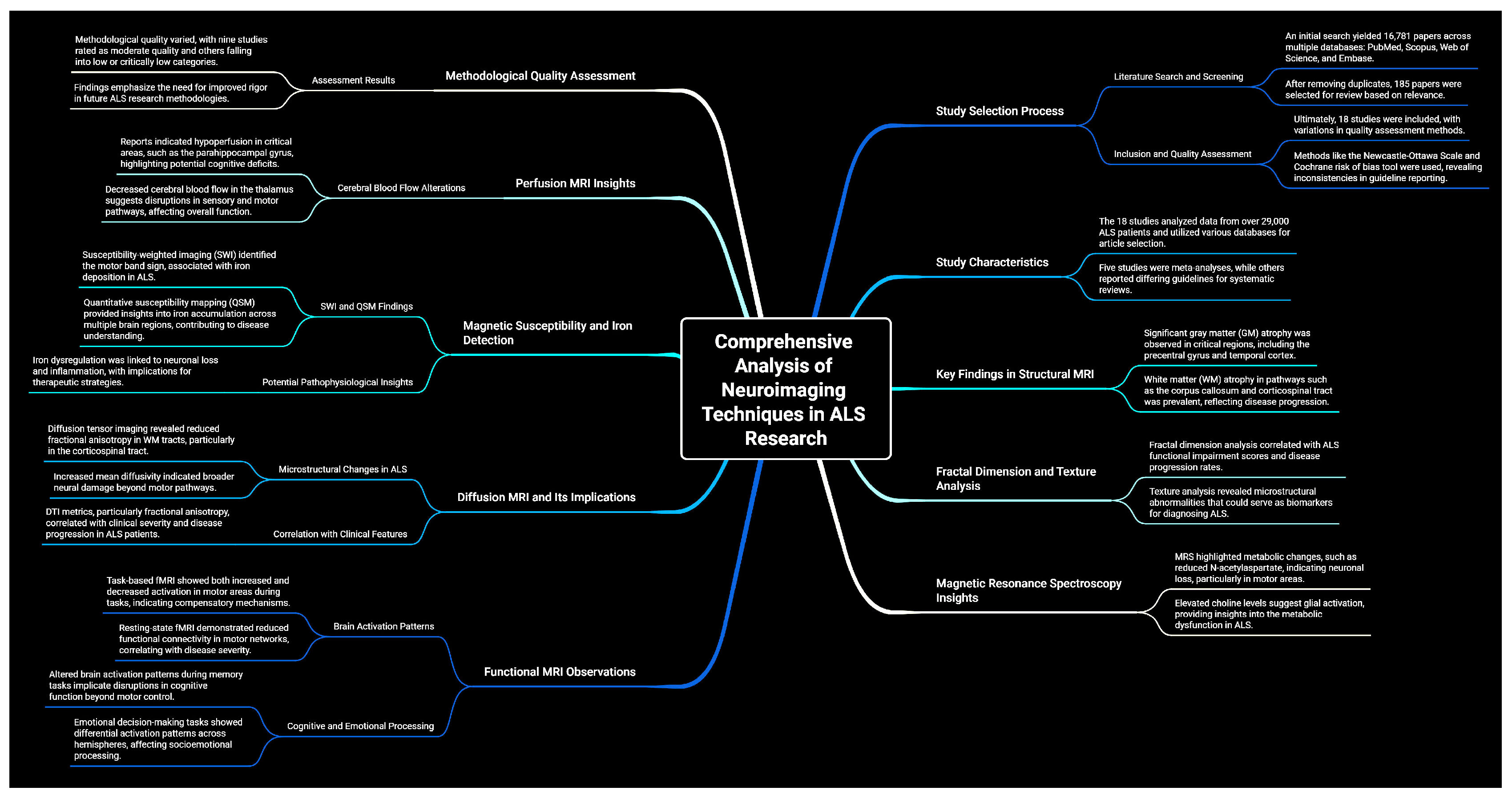 Brainsci 15 00715 g003