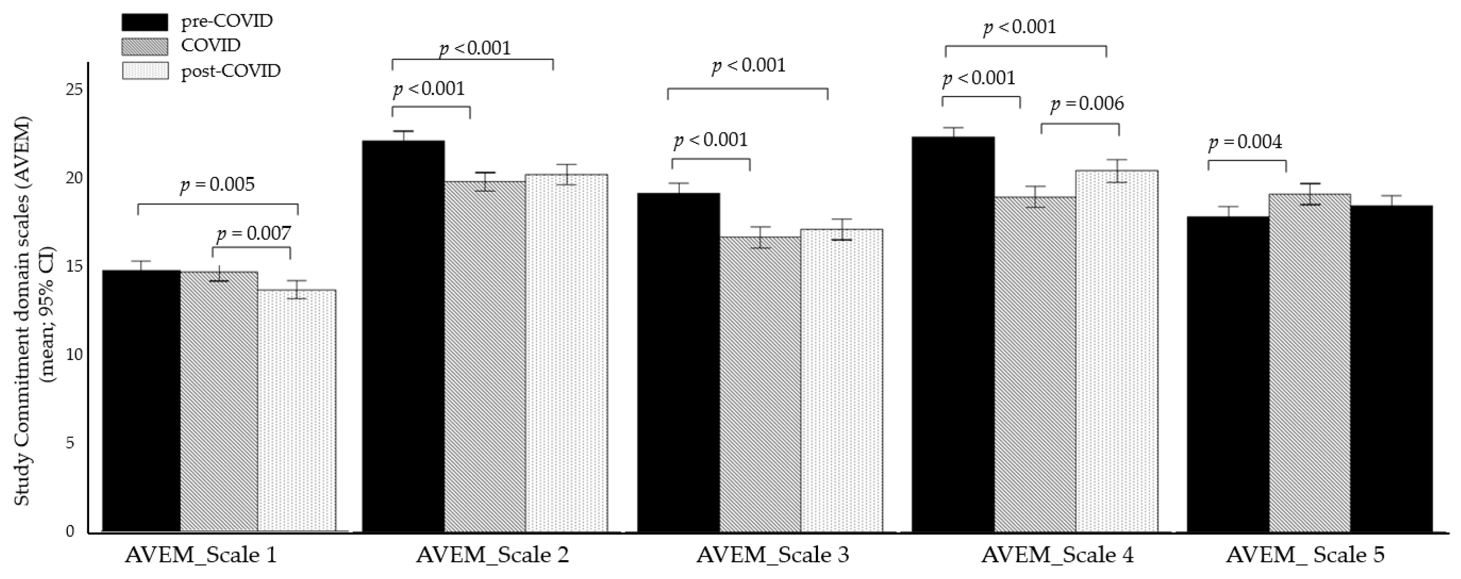 Brainsci 15 00718 g003