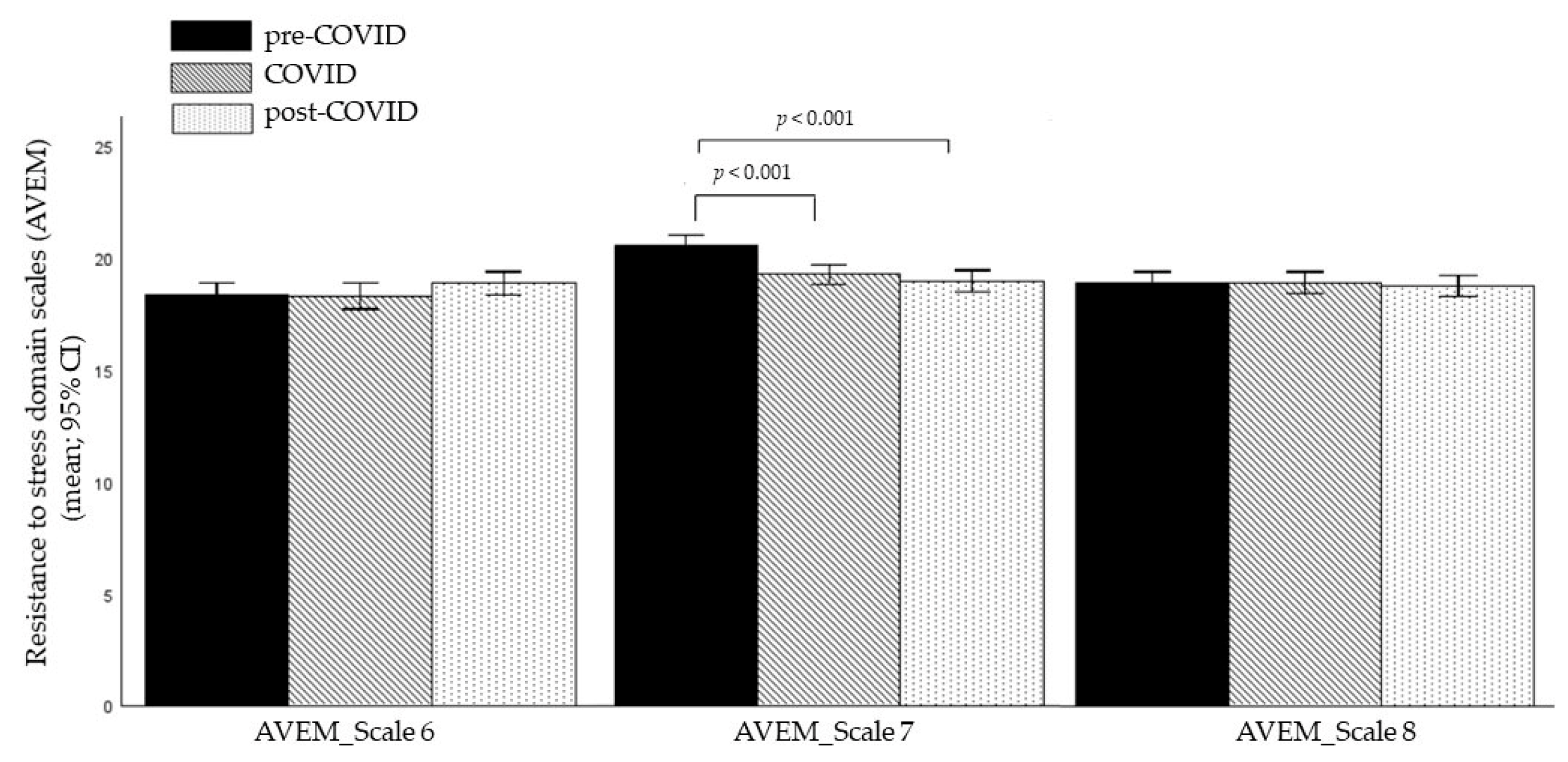 Brainsci 15 00718 g004