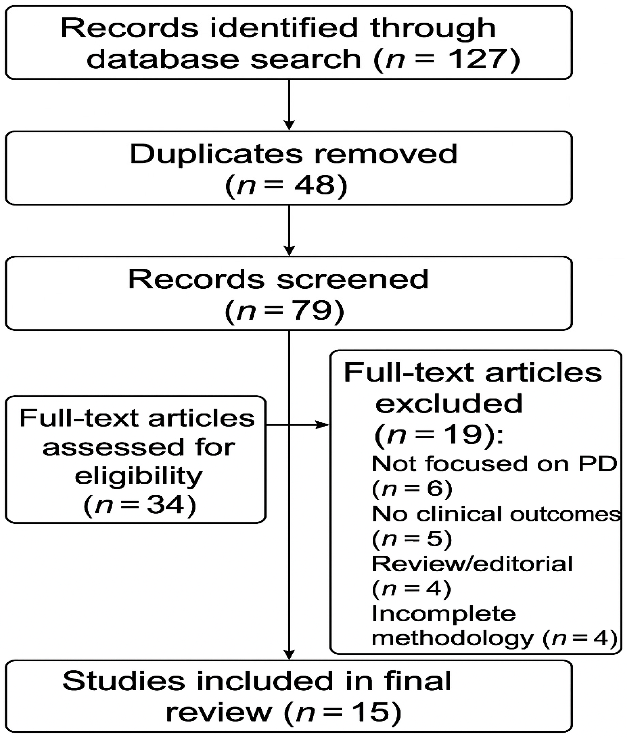 Brainsci 15 00720 g001