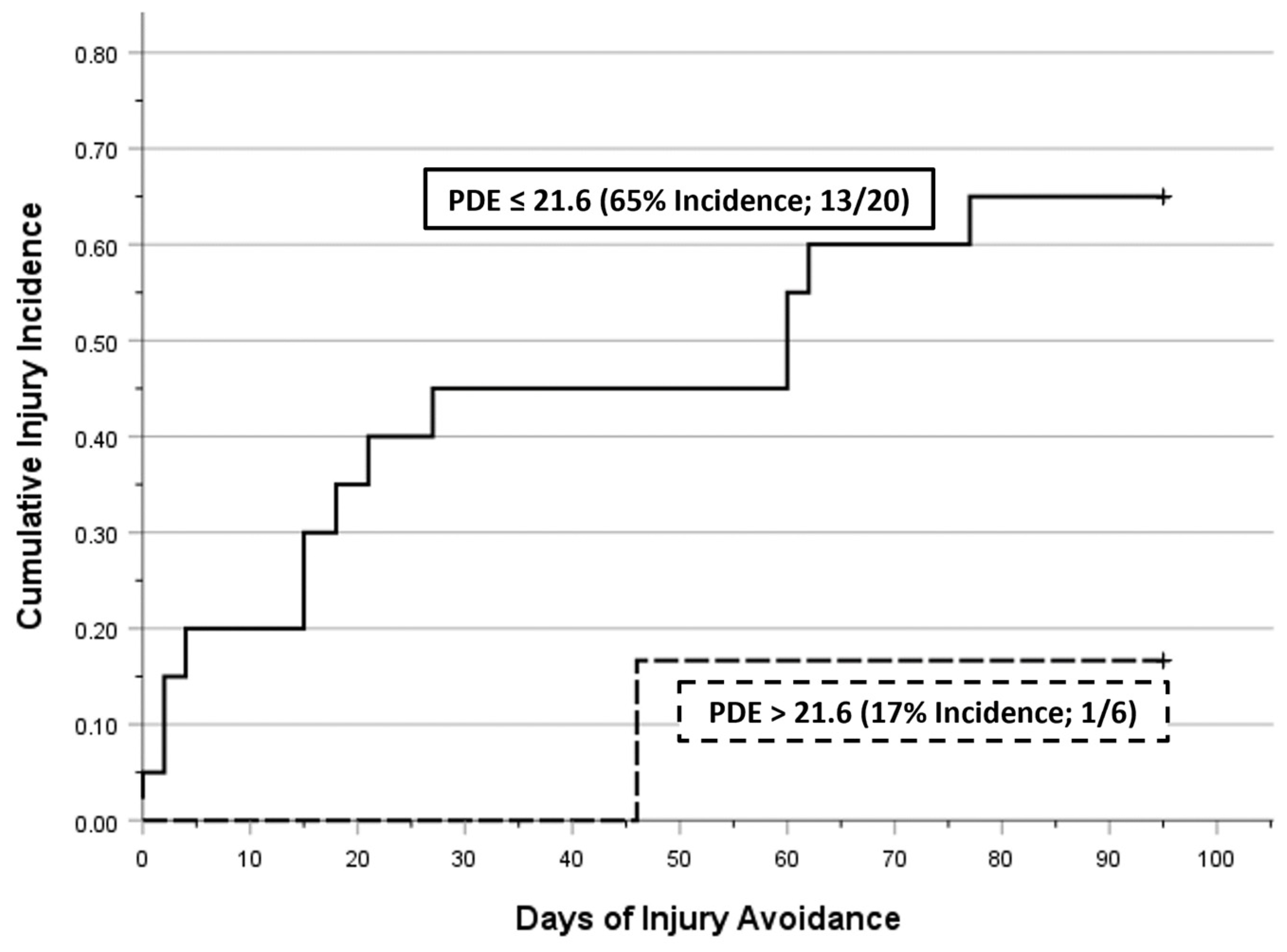 Brainsci 15 00721 g005