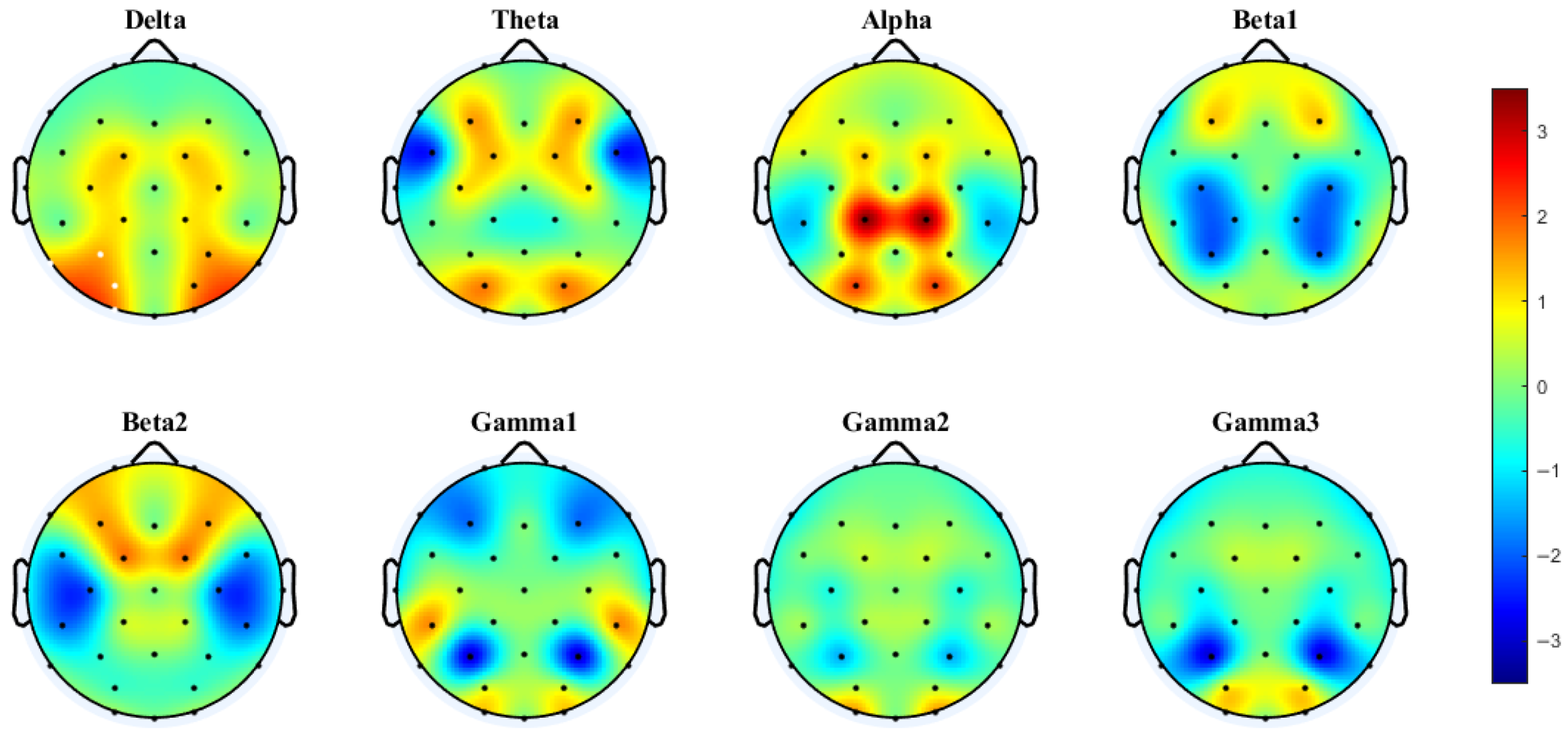 Brainsci 15 00722 g004