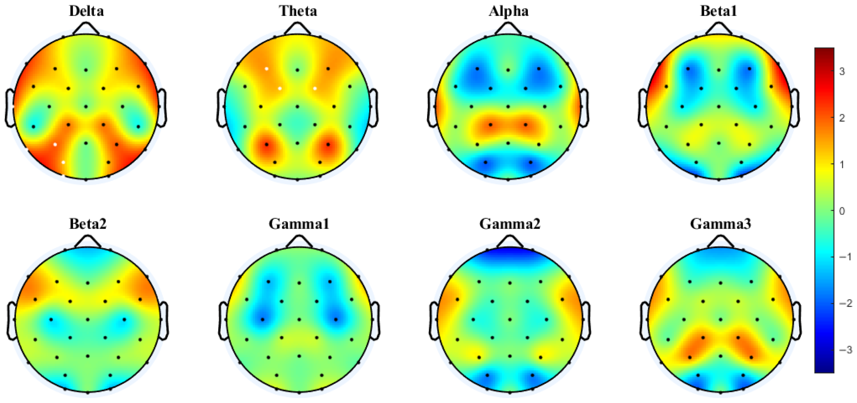 Brainsci 15 00722 g005