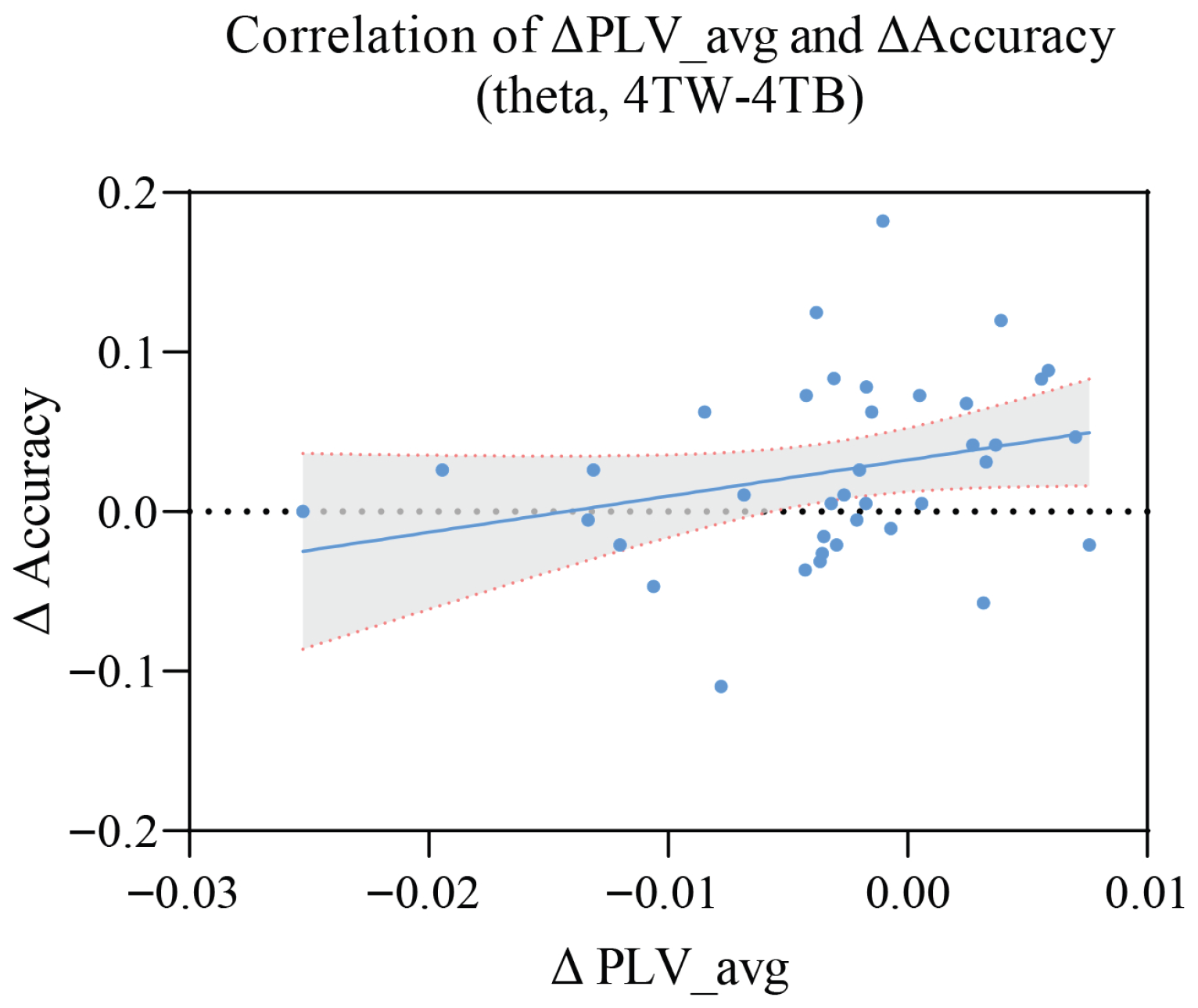 Brainsci 15 00722 g012