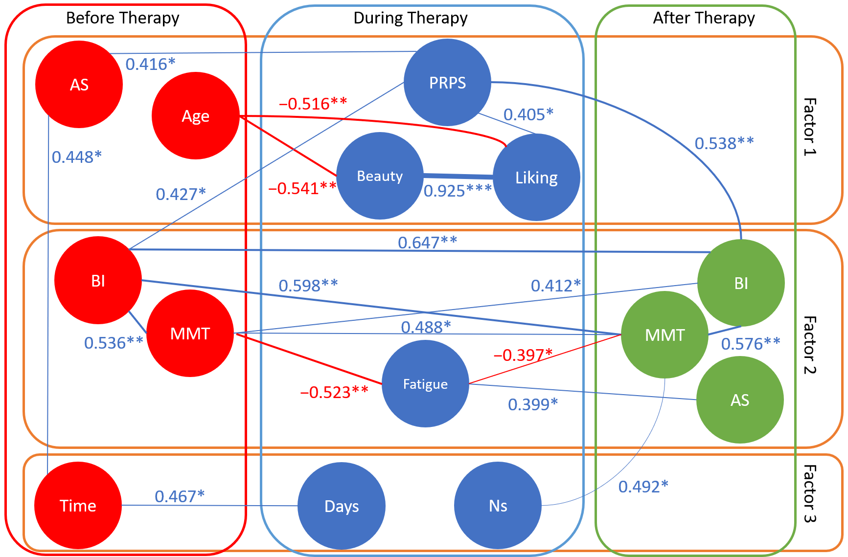 Brainsci 15 00736 g003