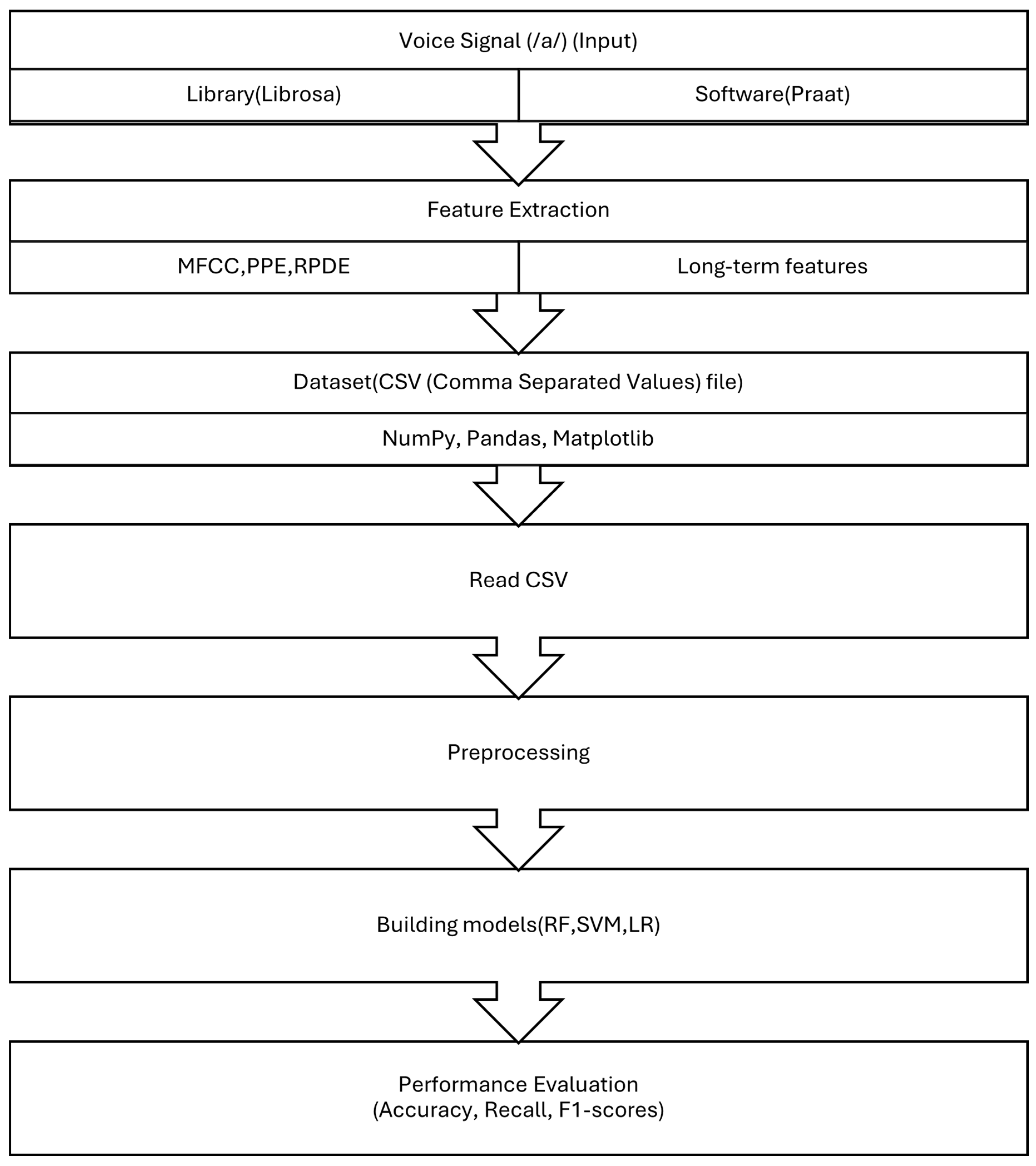 Brainsci 15 00739 g001