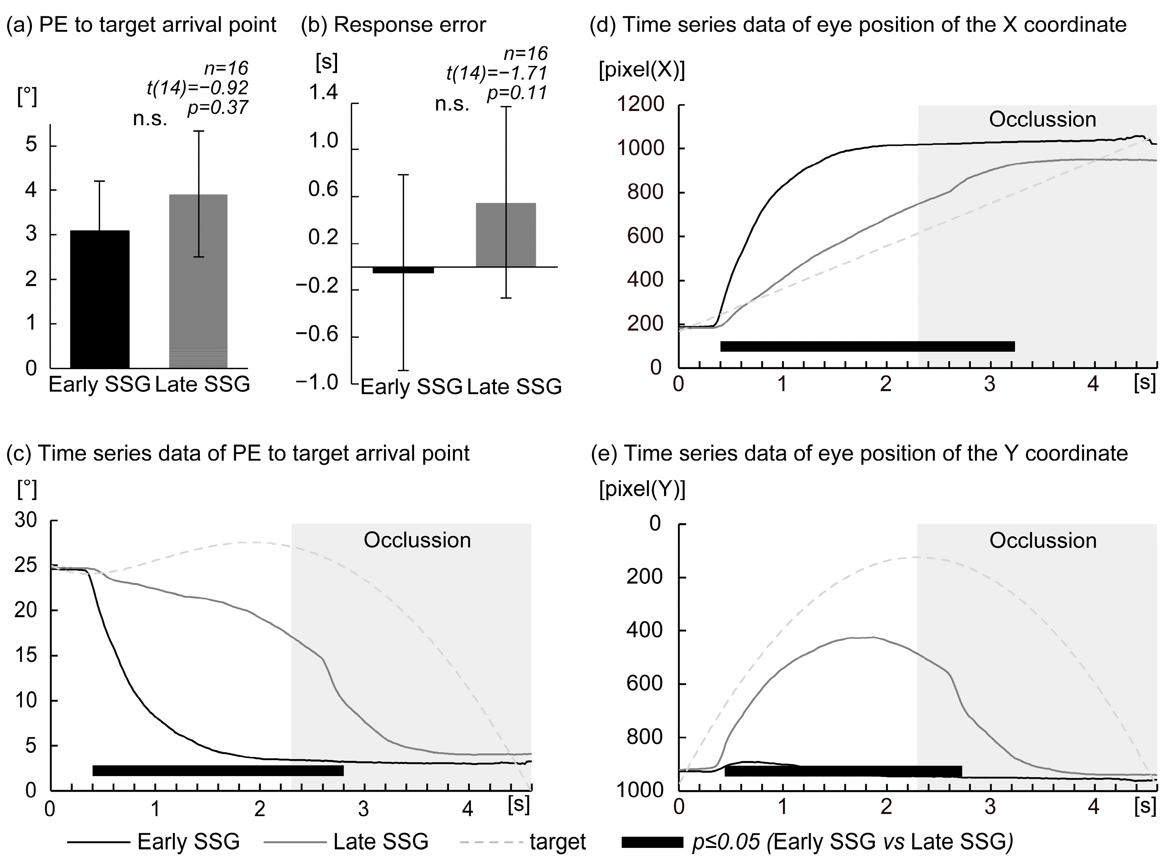 Brainsci 15 00750 g002