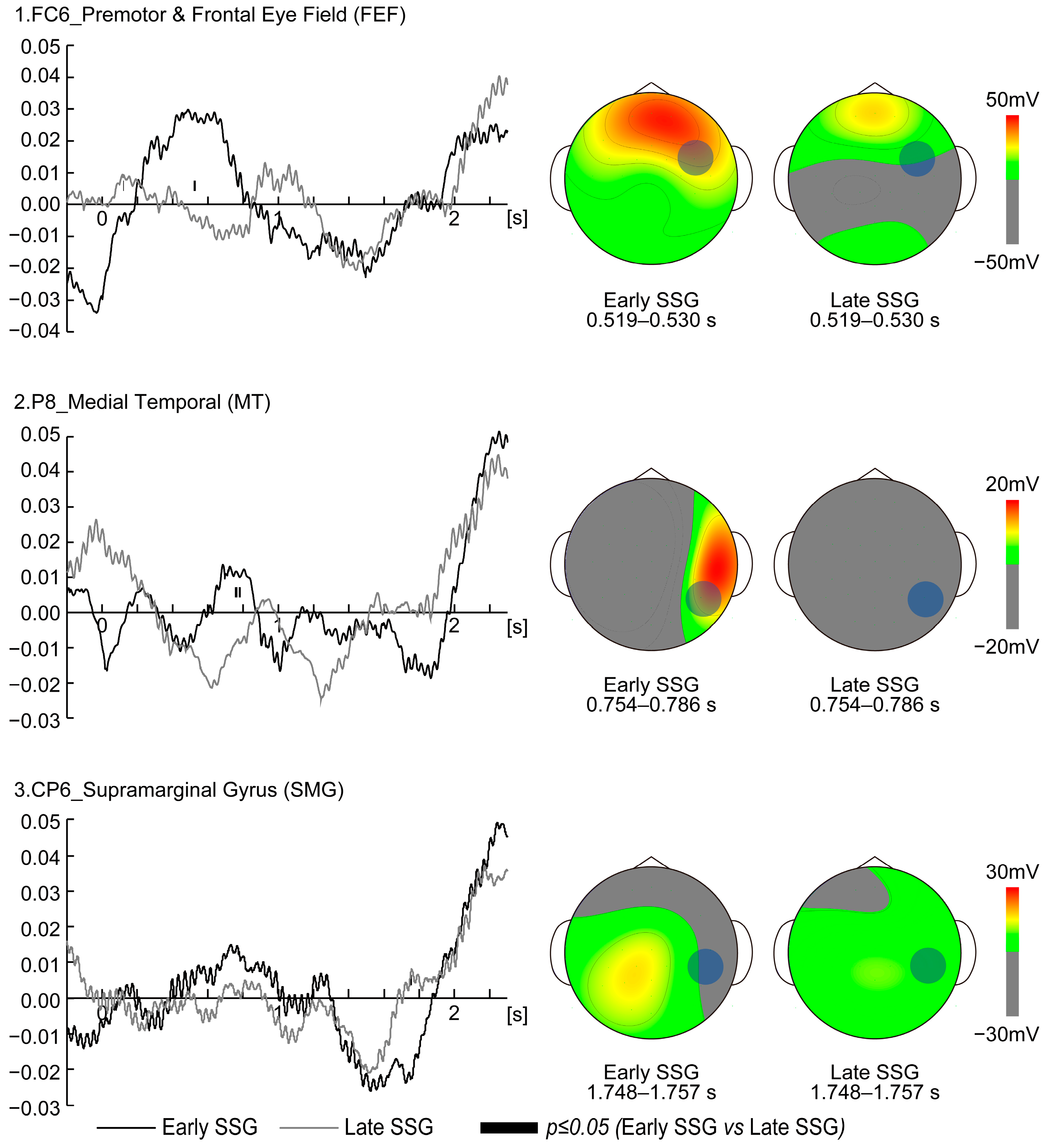 Brainsci 15 00750 g003