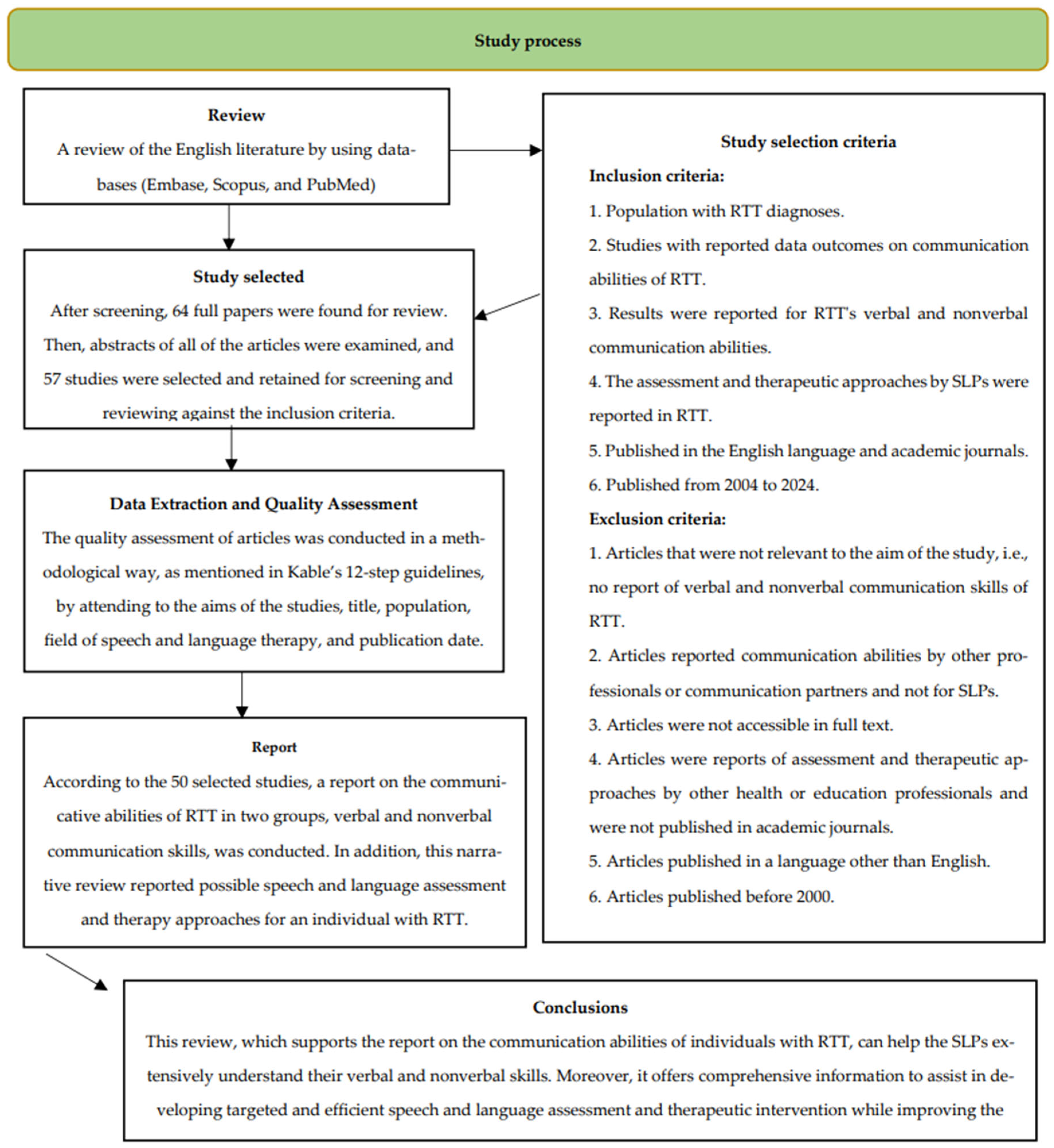 Brainsci 15 00753 g001 Brainsci 15 00753 g001