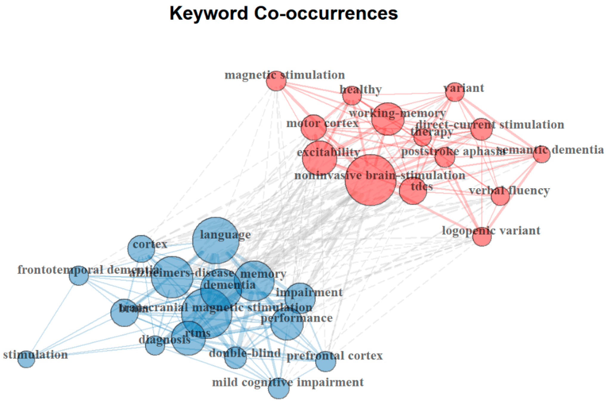 Brainsci 15 00754 g004