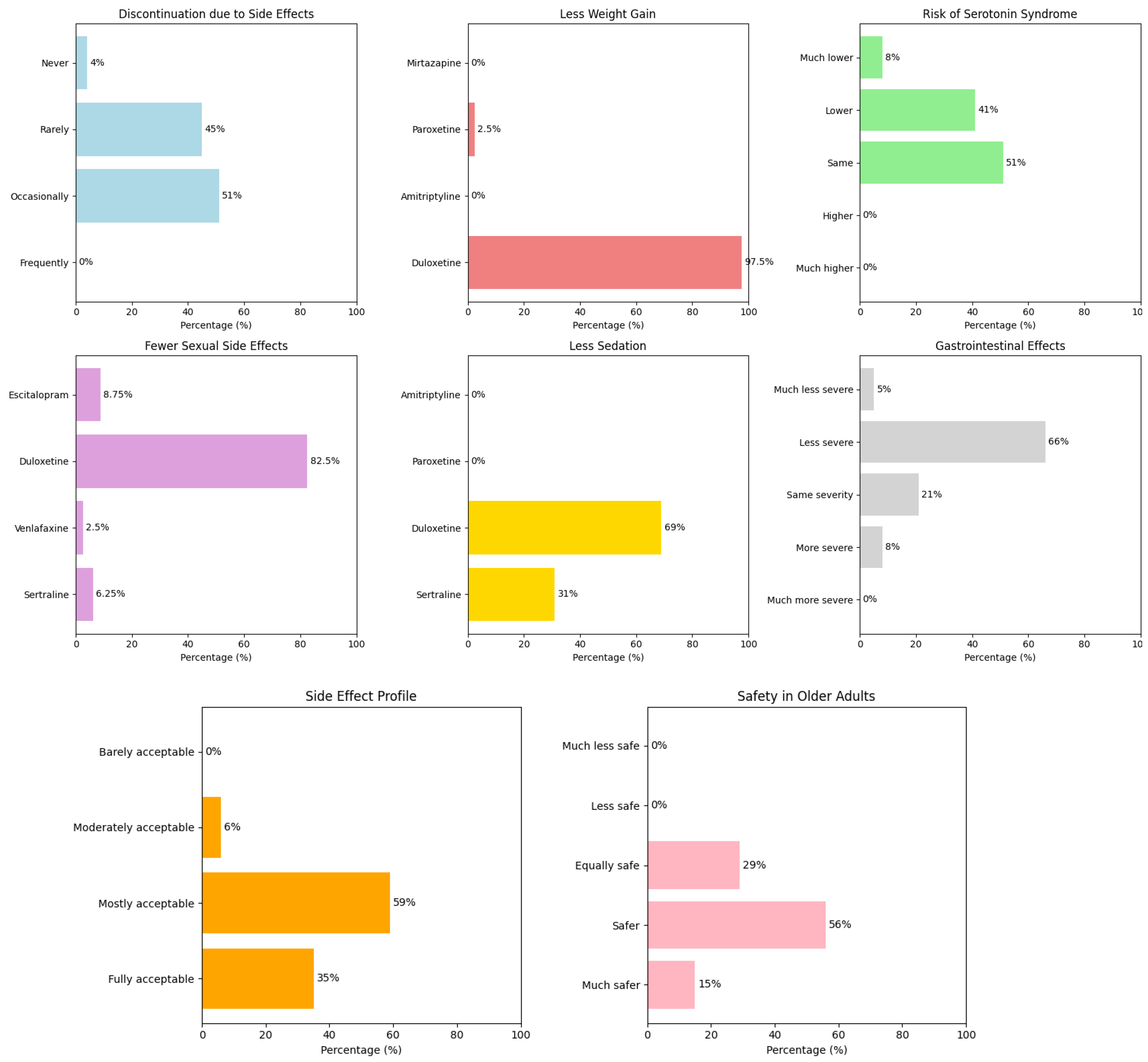 Brainsci 15 00757 g003 Brainsci 15 00757 g003