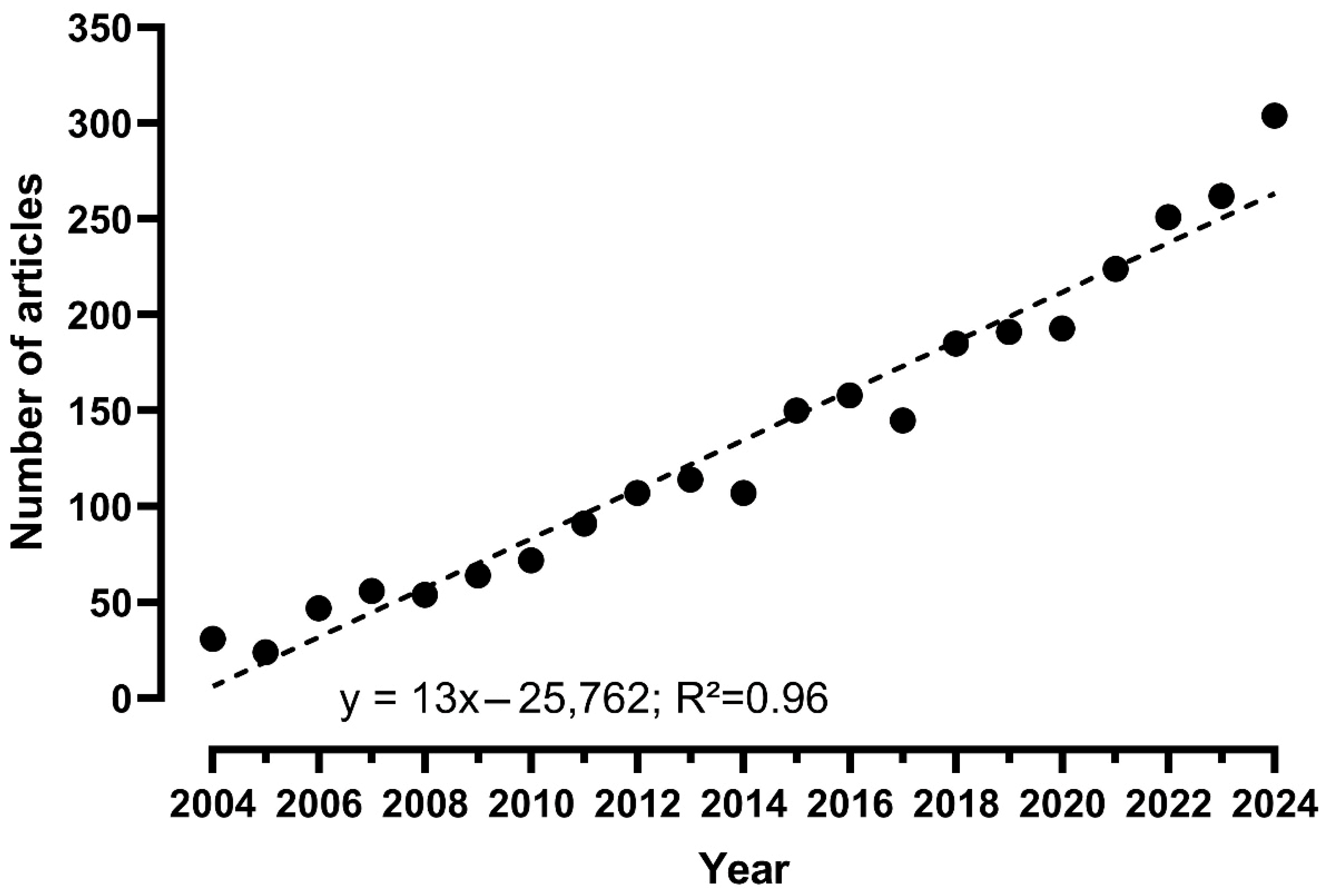 Brainsci 15 00760 g001 Brainsci 15 00760 g001