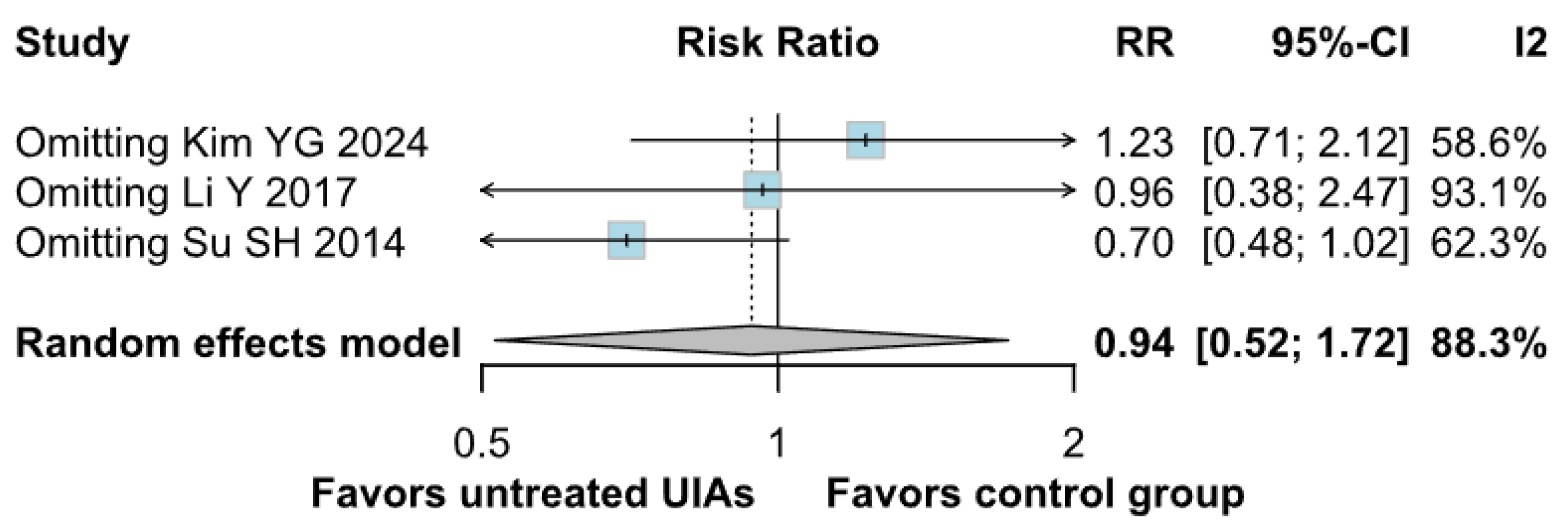 Brainsci 15 00764 g006