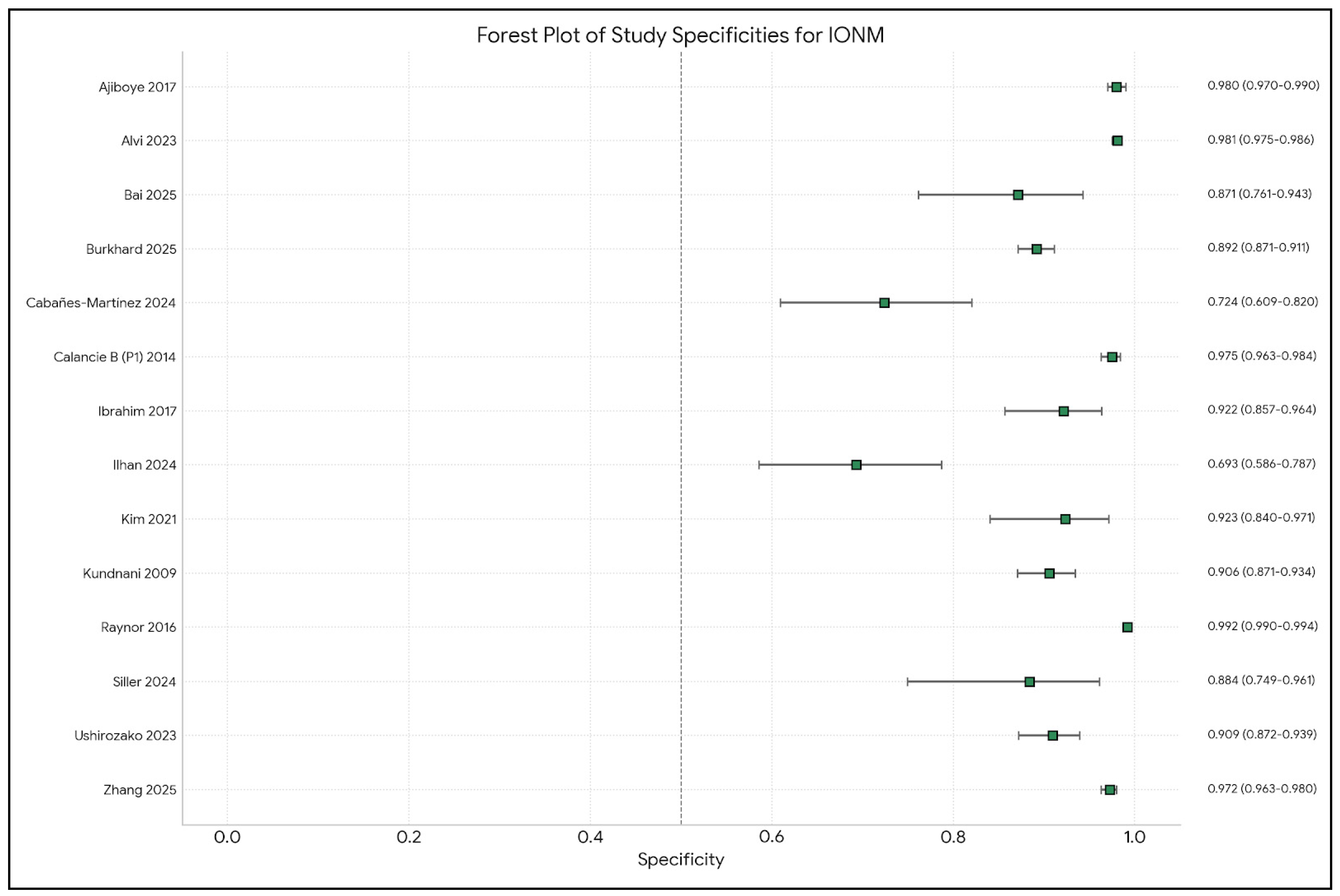 Brainsci 15 00768 g002