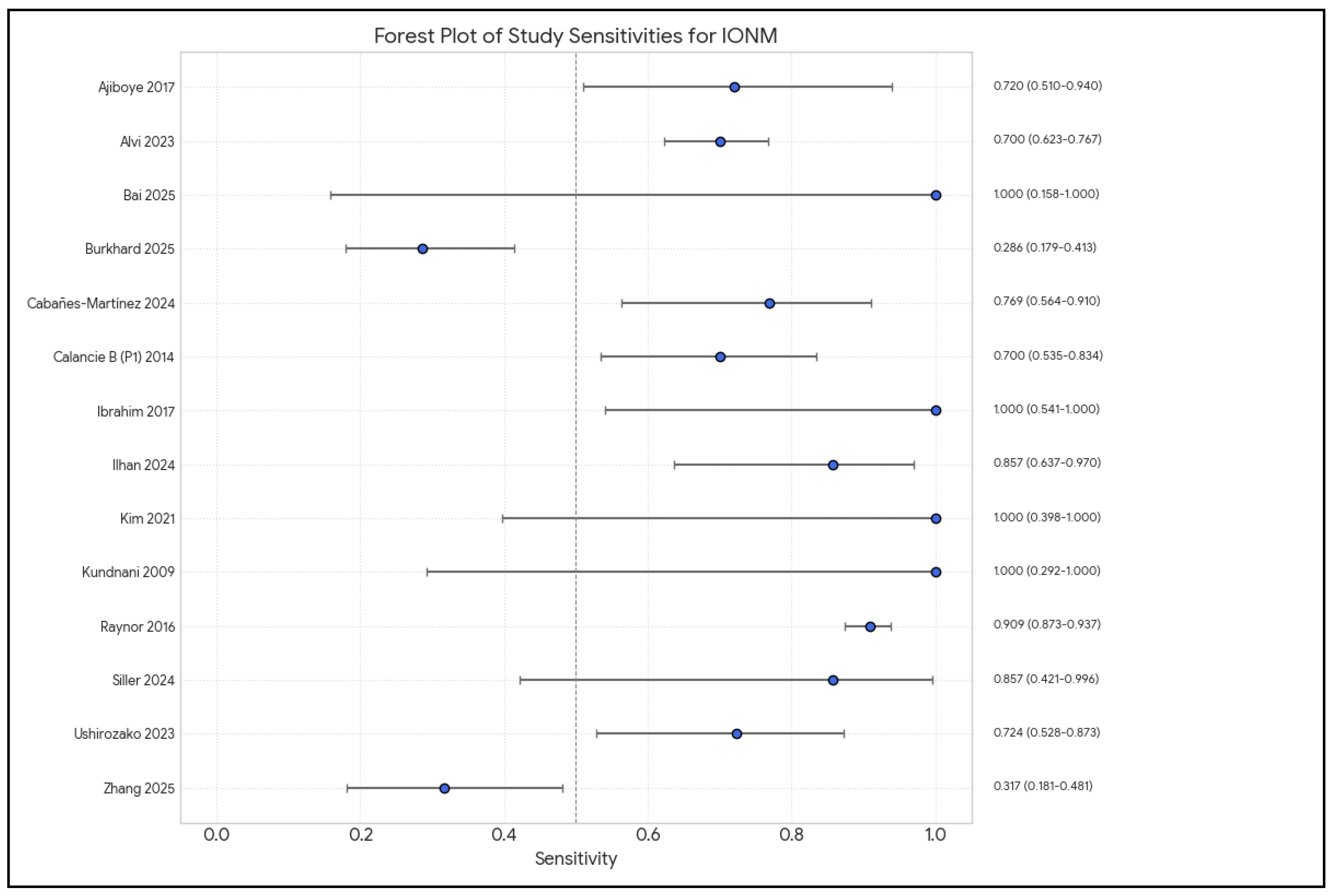 Brainsci 15 00768 g004