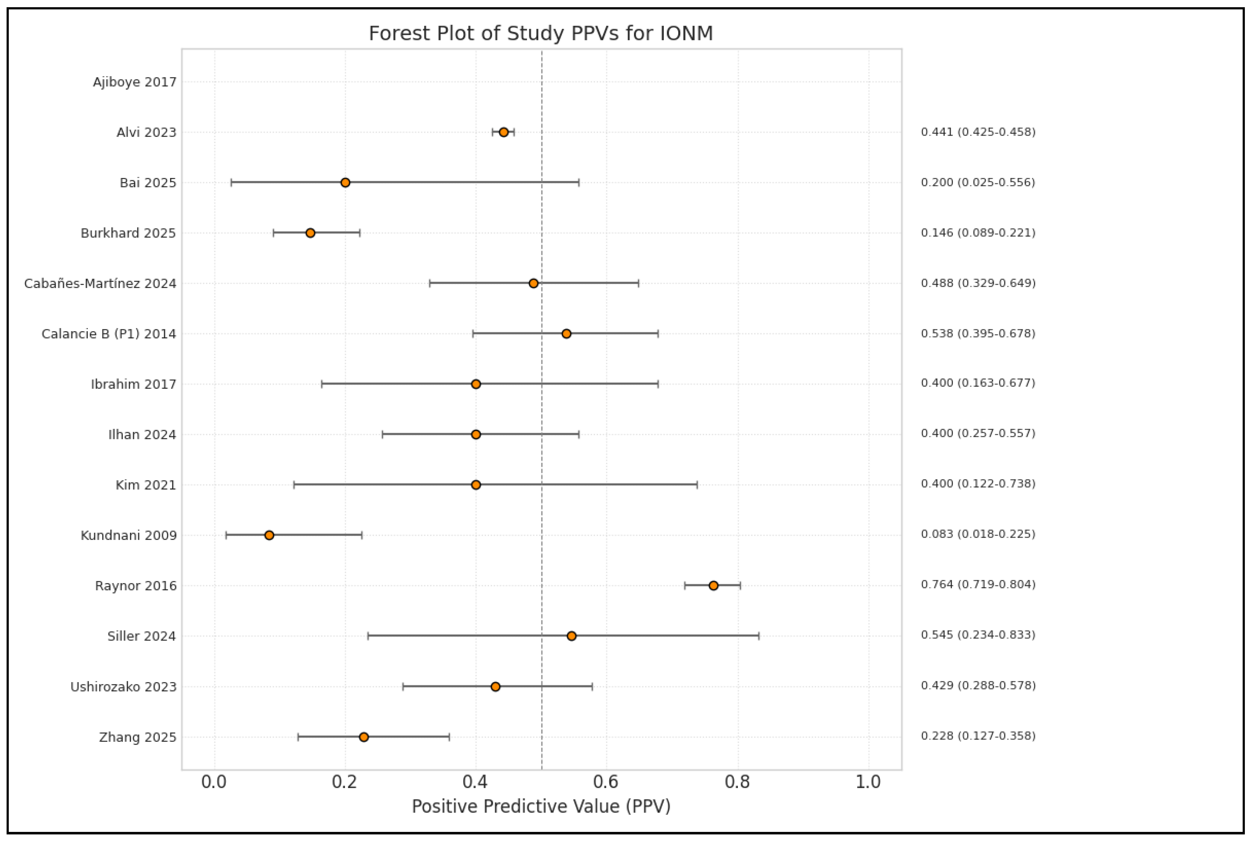 Brainsci 15 00768 g005