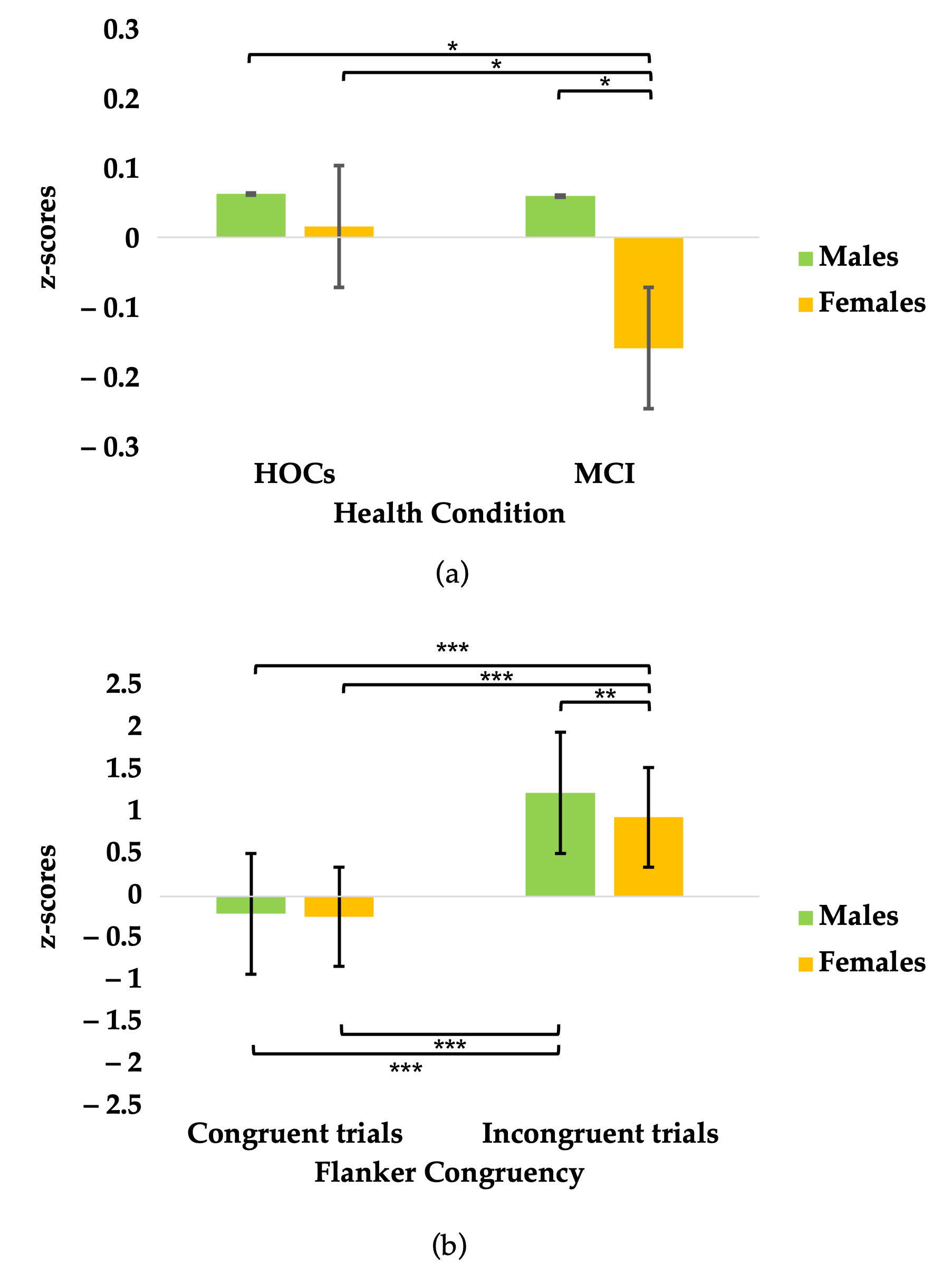 Brainsci 15 00770 g003