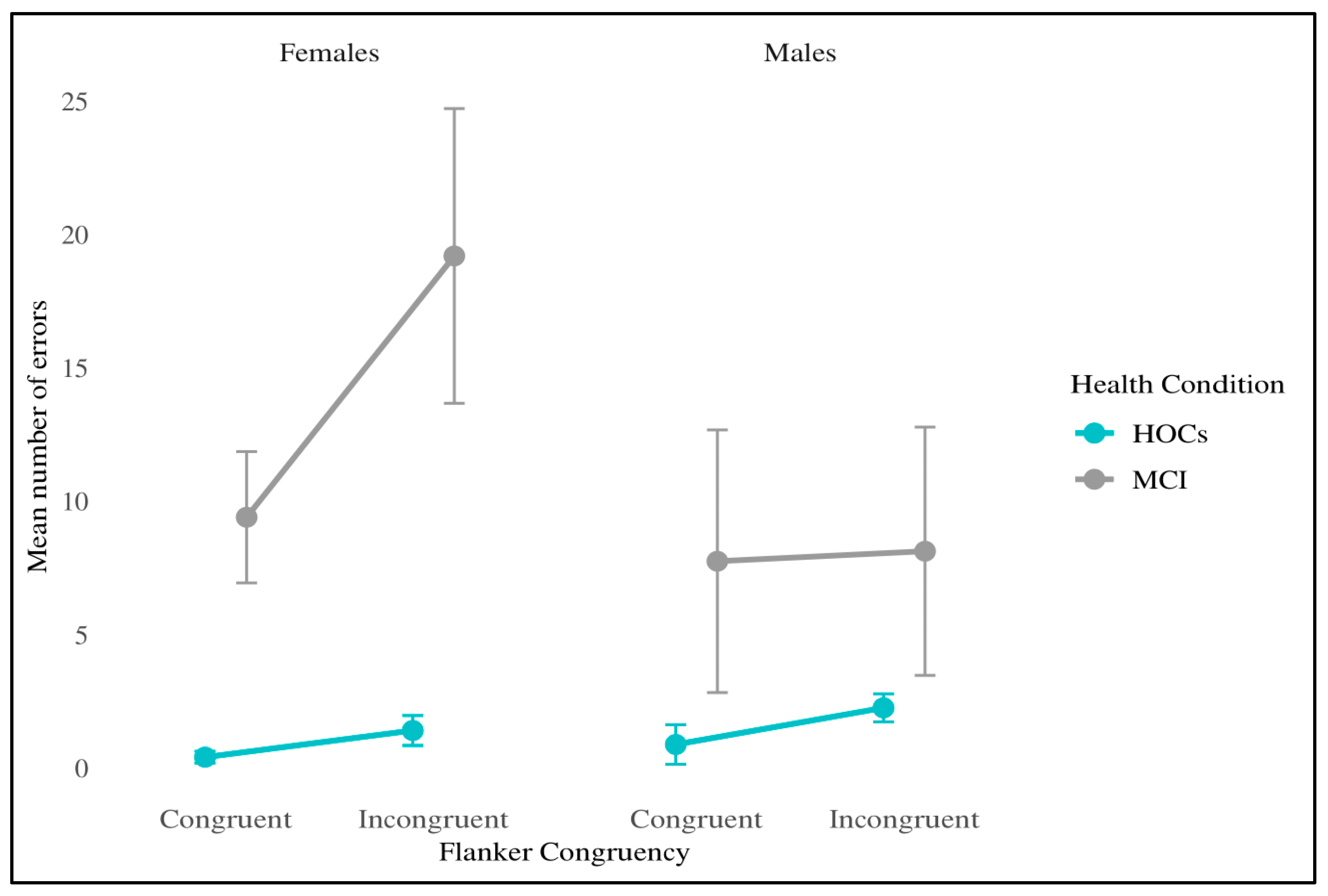 Brainsci 15 00770 g004