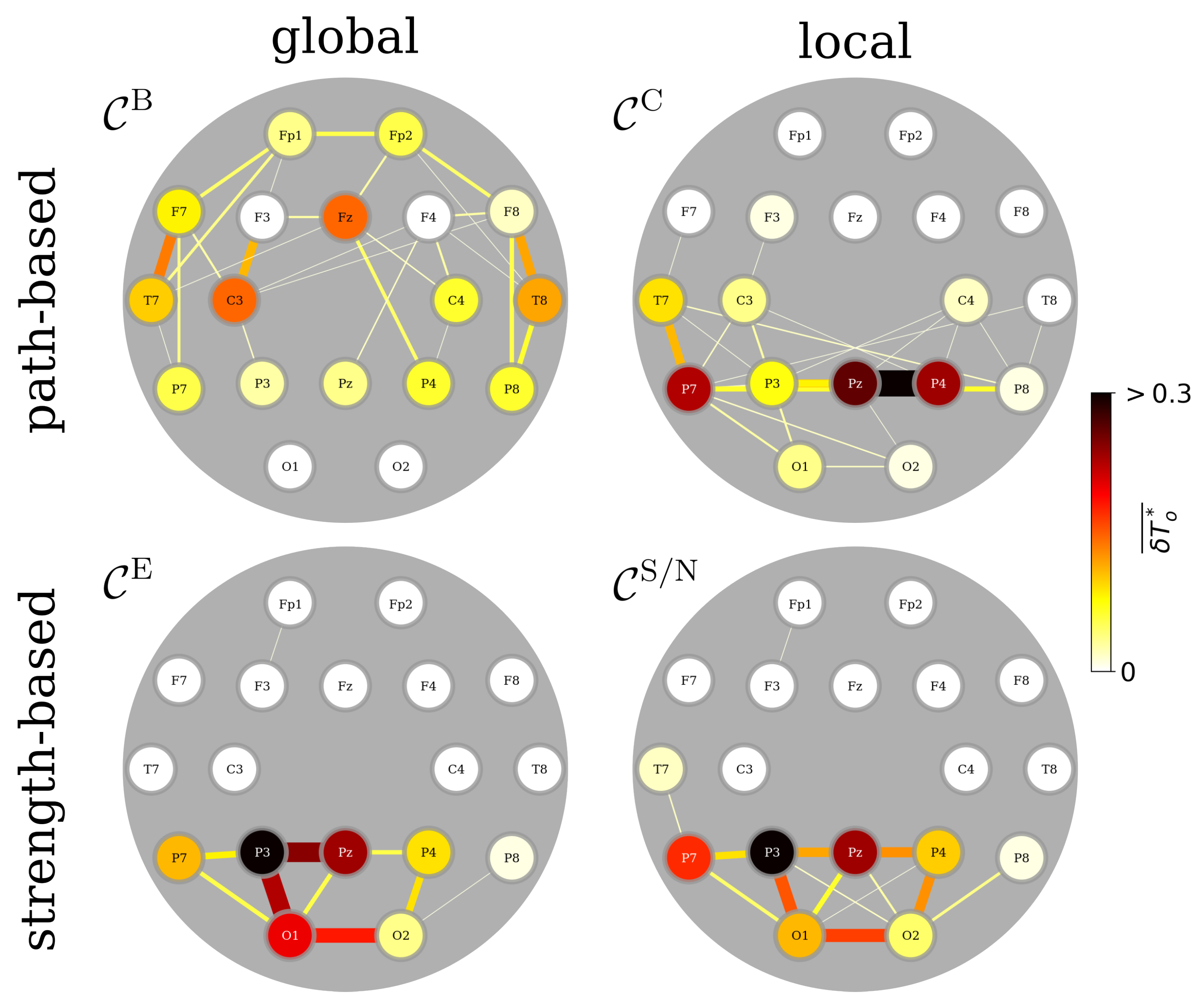 Brainsci 15 00772 g002