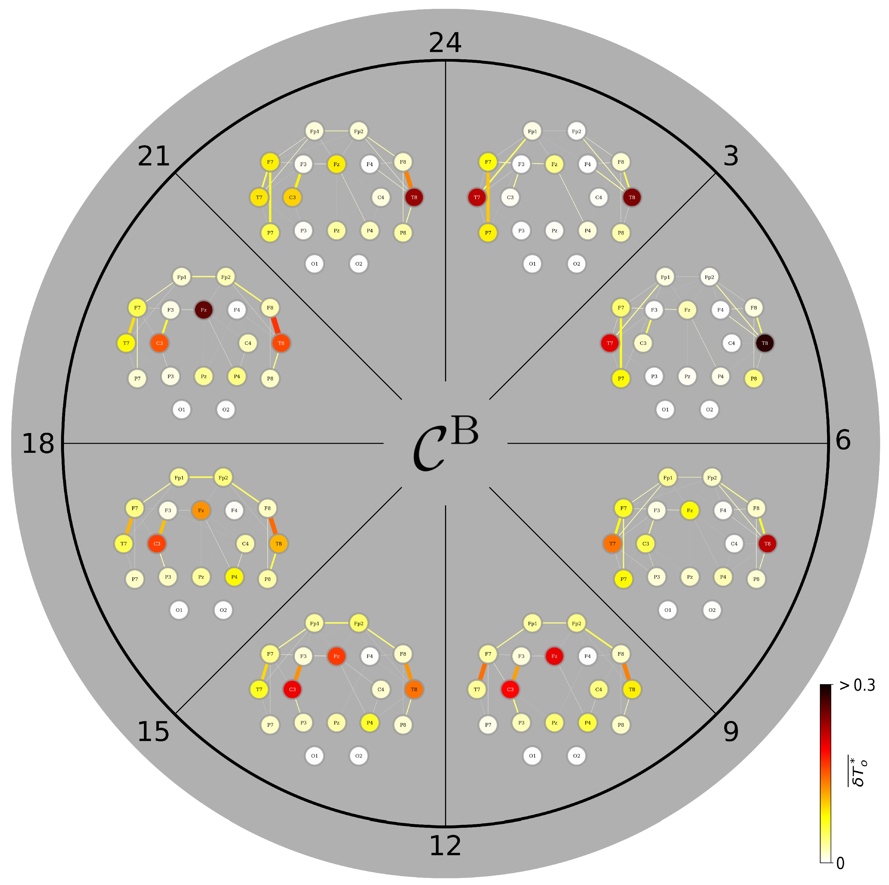 Brainsci 15 00772 g003