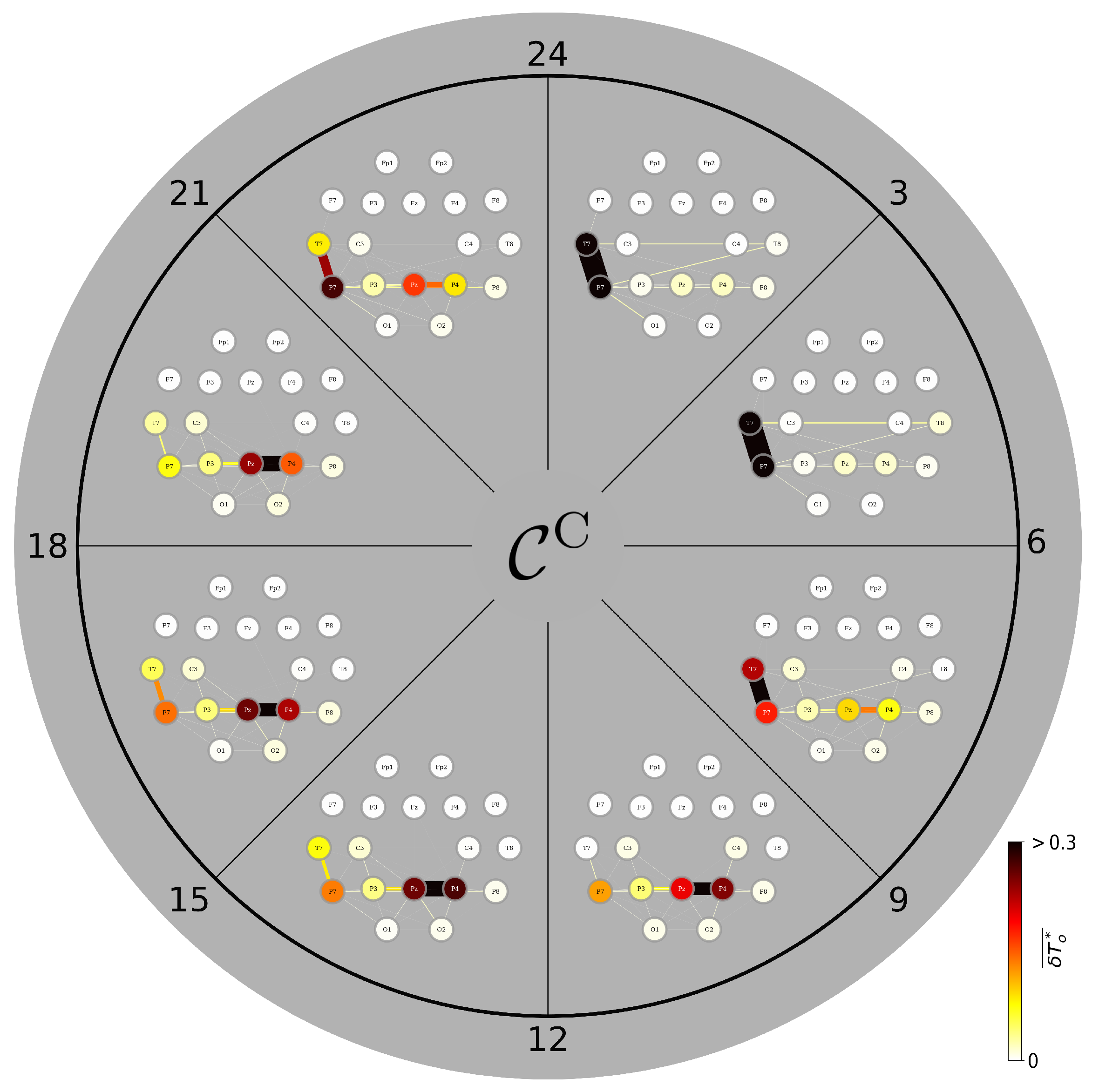 Brainsci 15 00772 g004