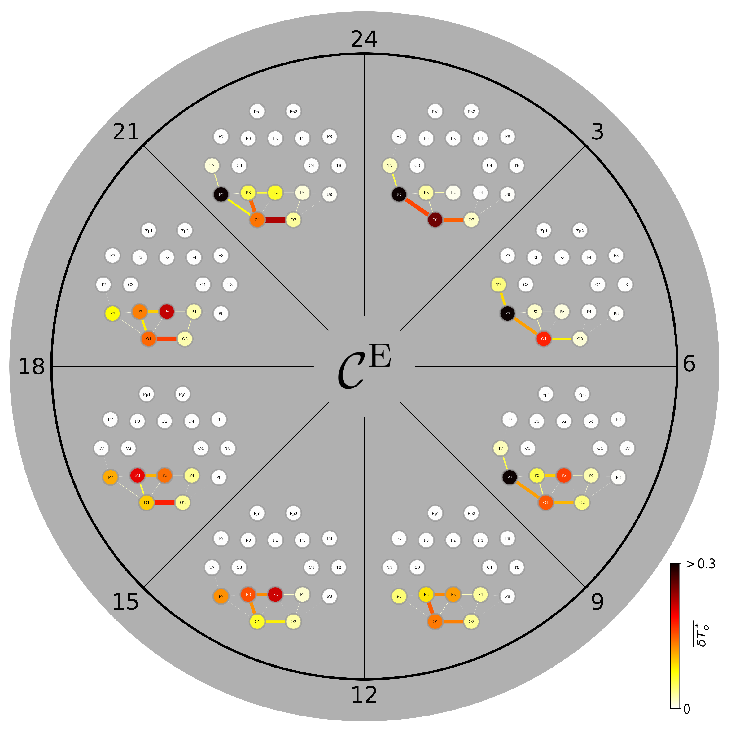 Brainsci 15 00772 g005