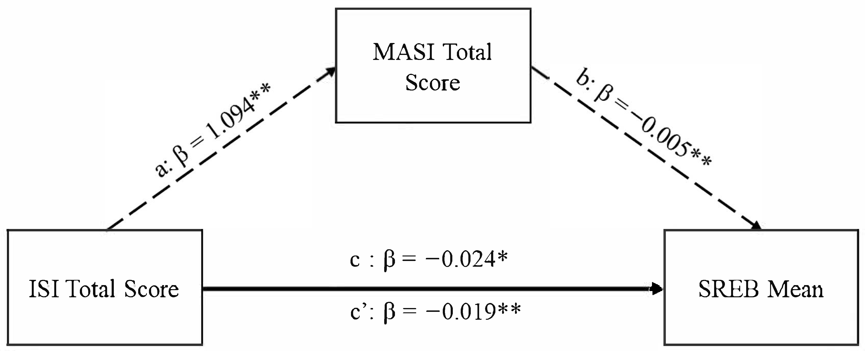 Brainsci 15 00780 g001