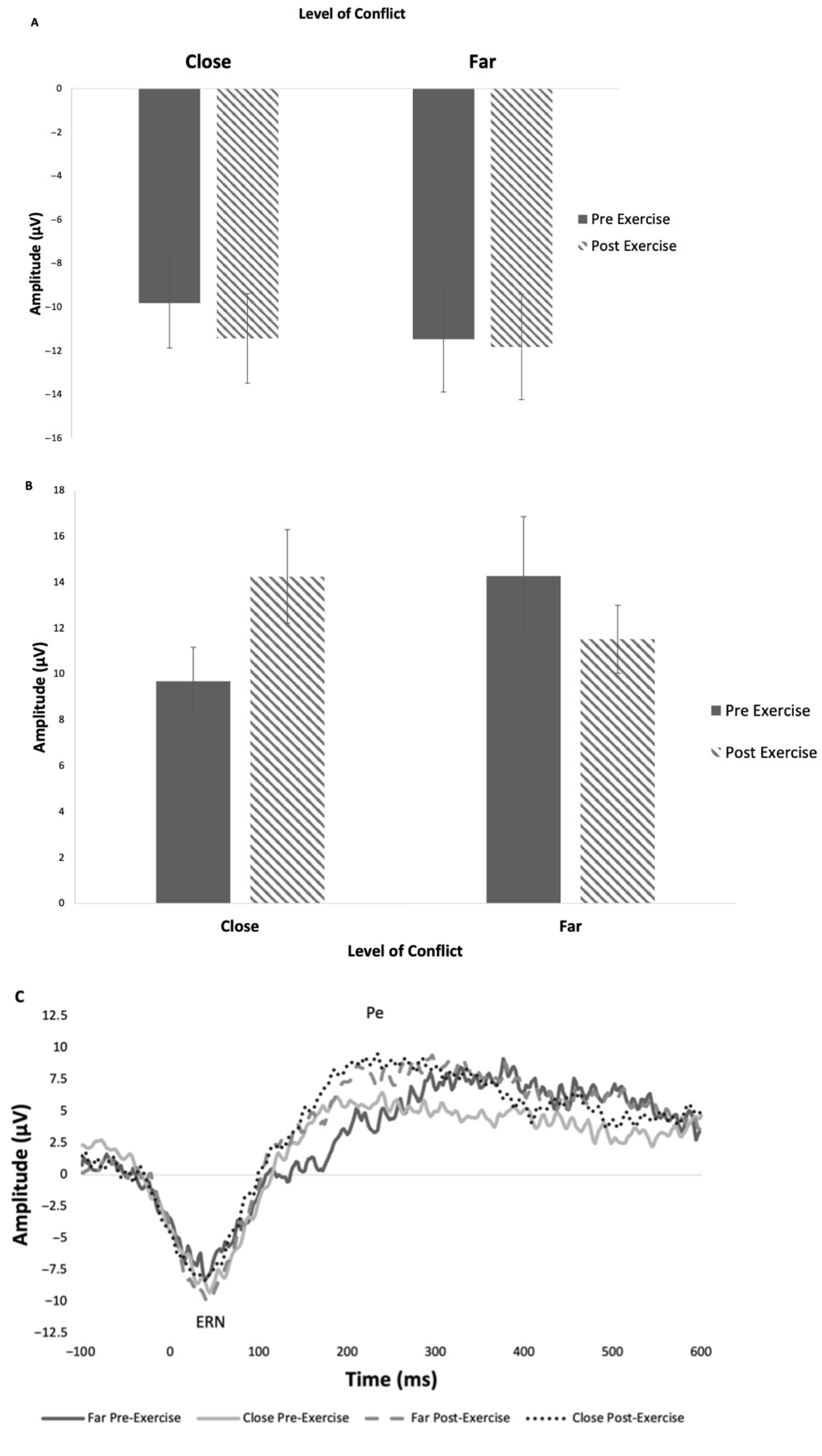 Brainsci 15 00783 g005