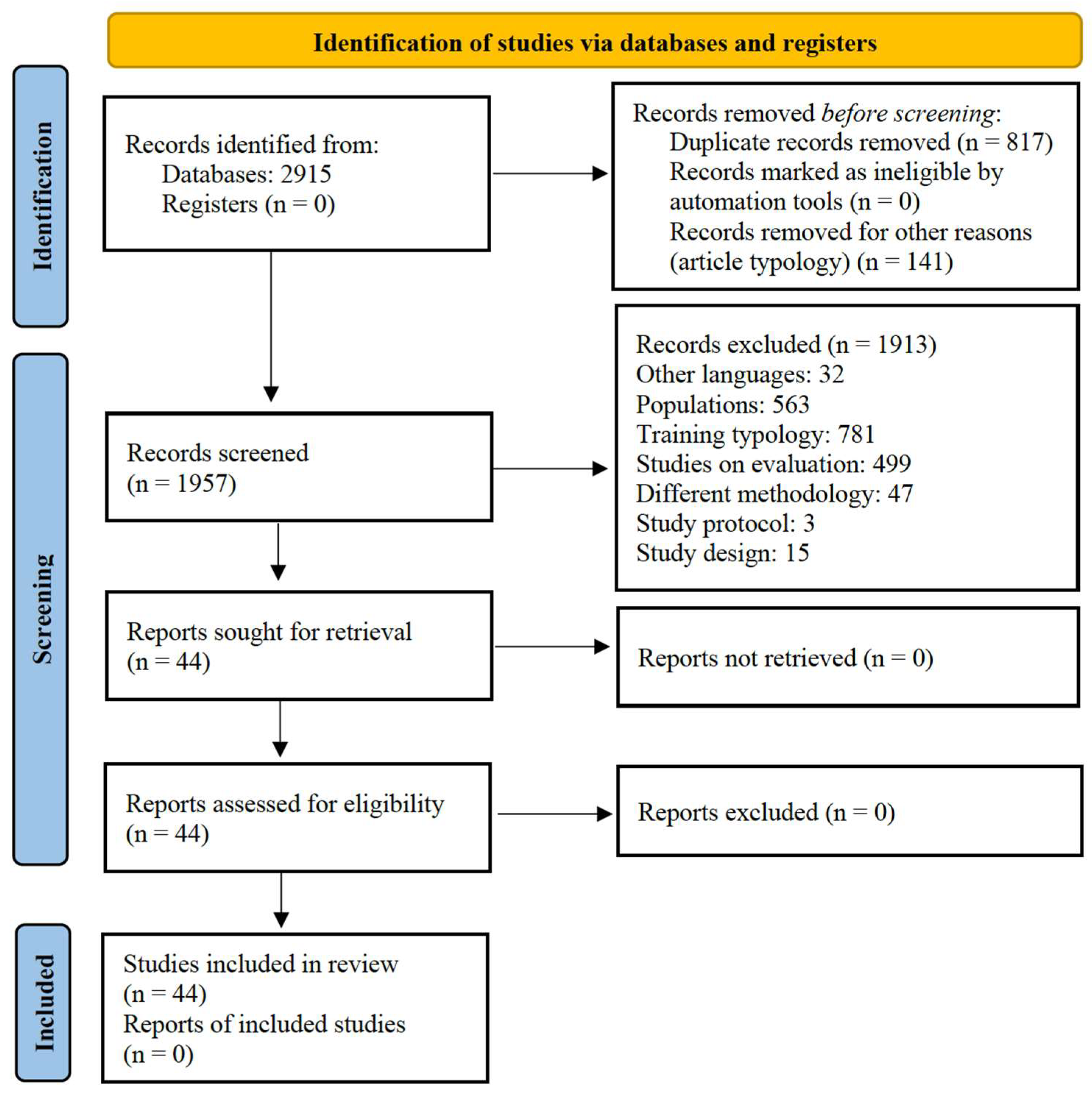 Brainsci 15 00785 g001