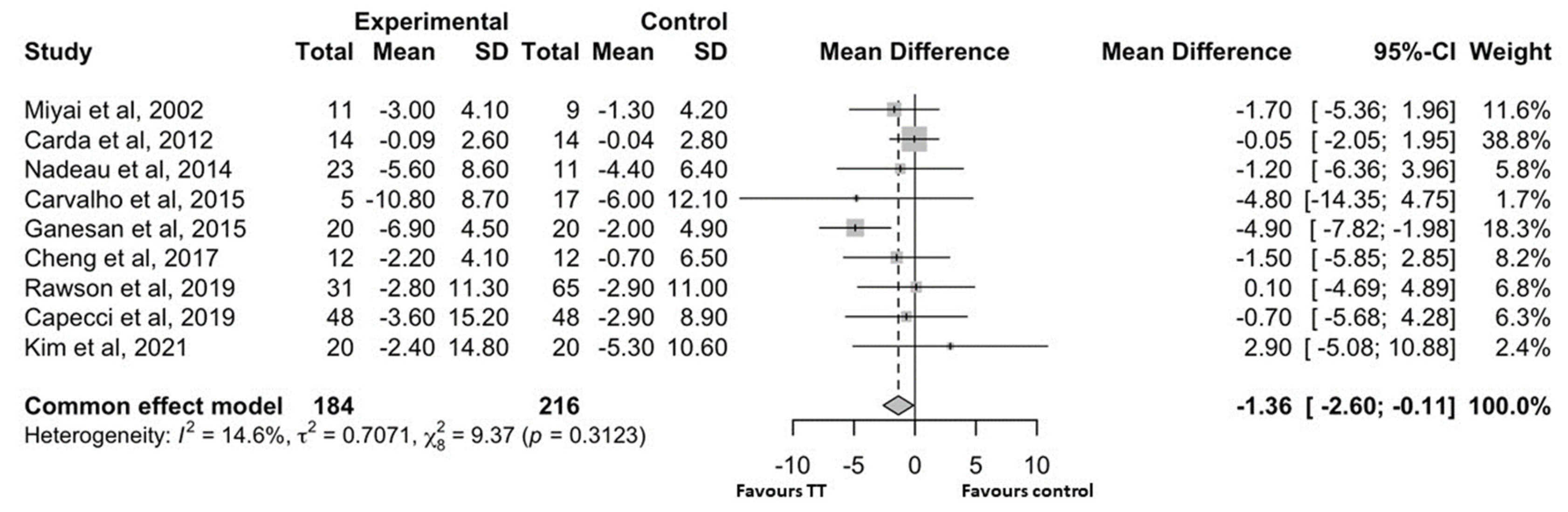 Brainsci 15 00788 g002