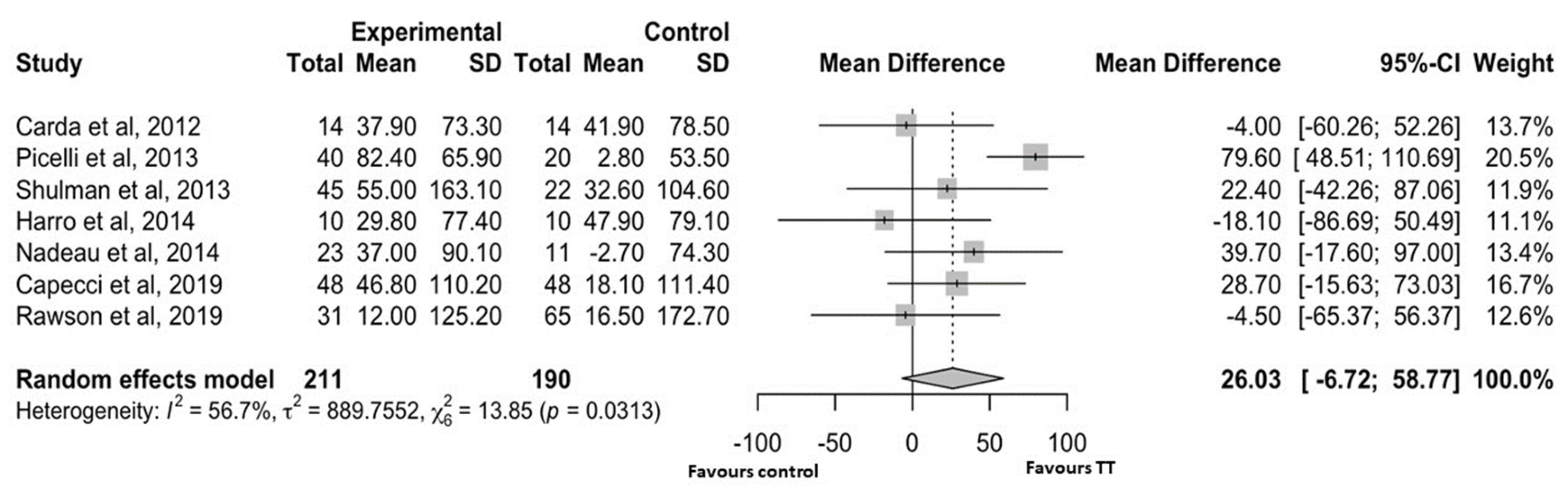 Brainsci 15 00788 g003