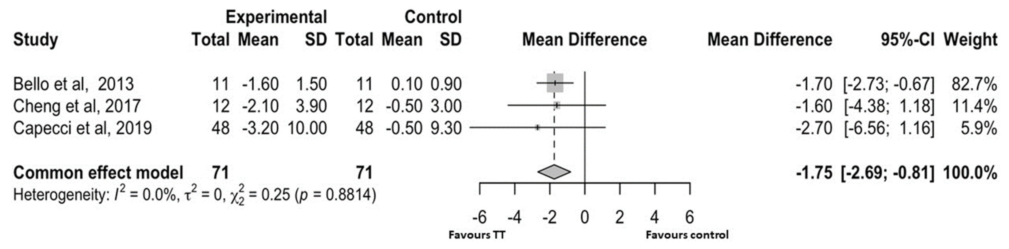 Brainsci 15 00788 g004