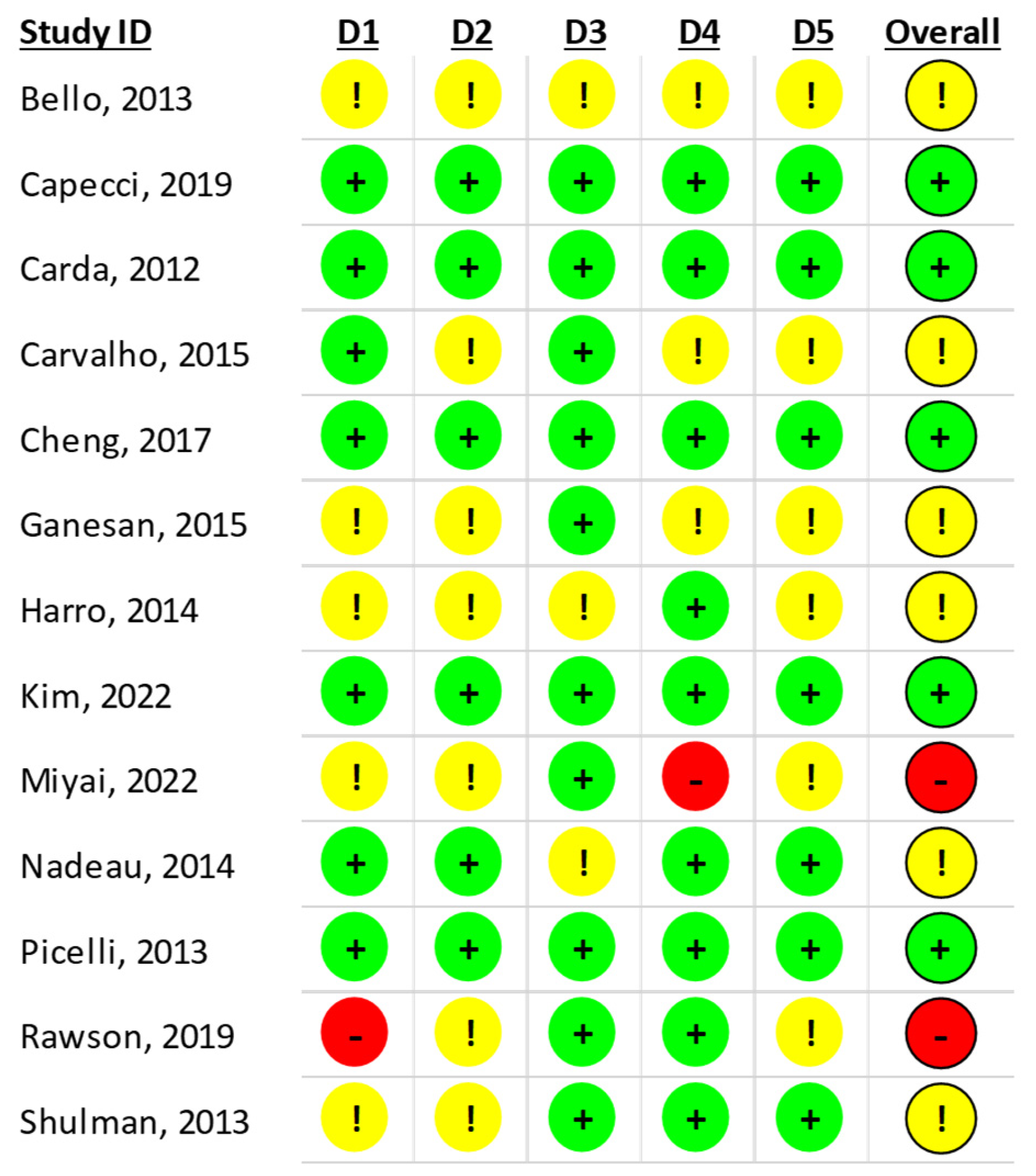 Brainsci 15 00788 g005