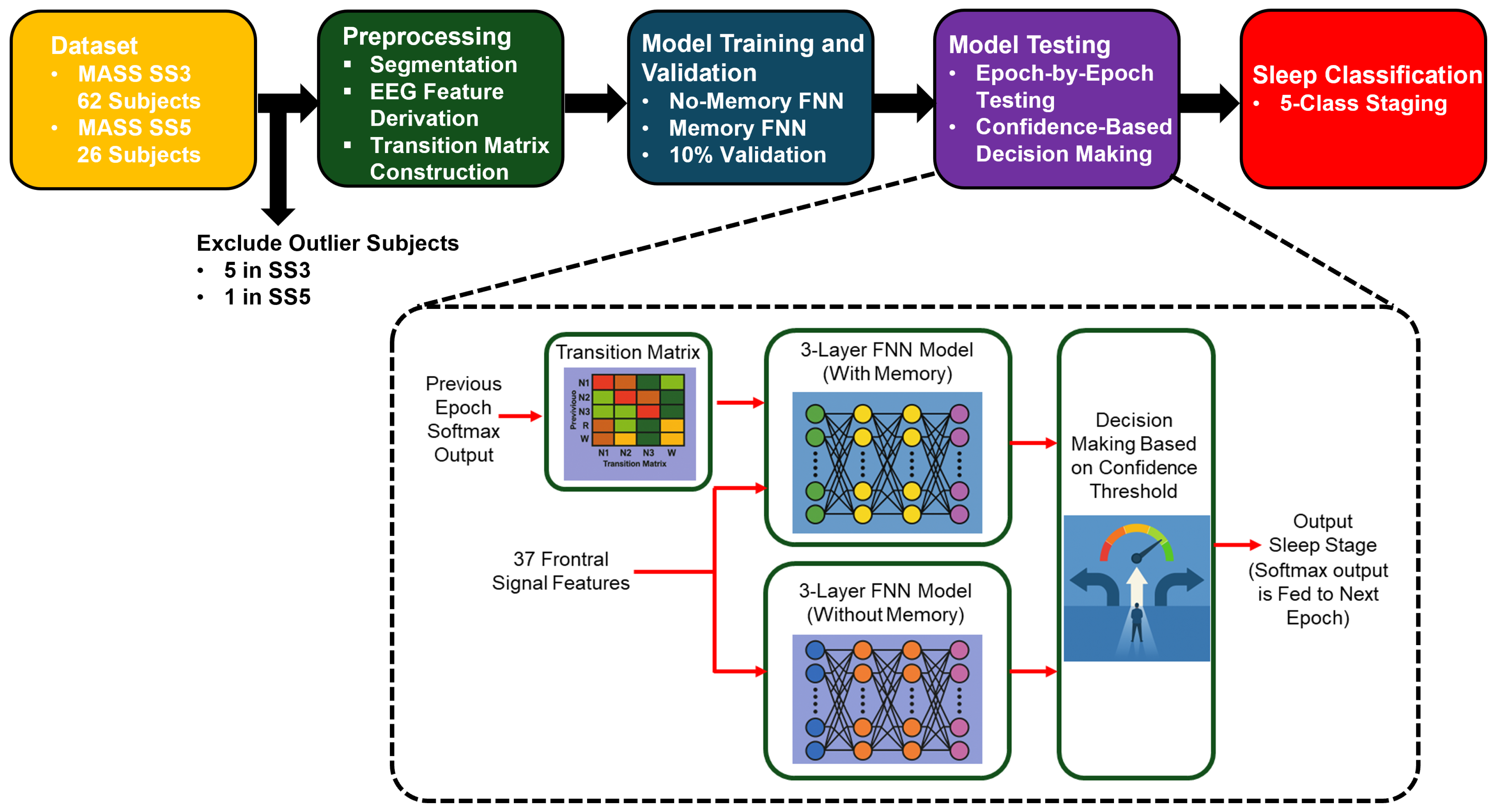 Brainsci 15 00789 g002