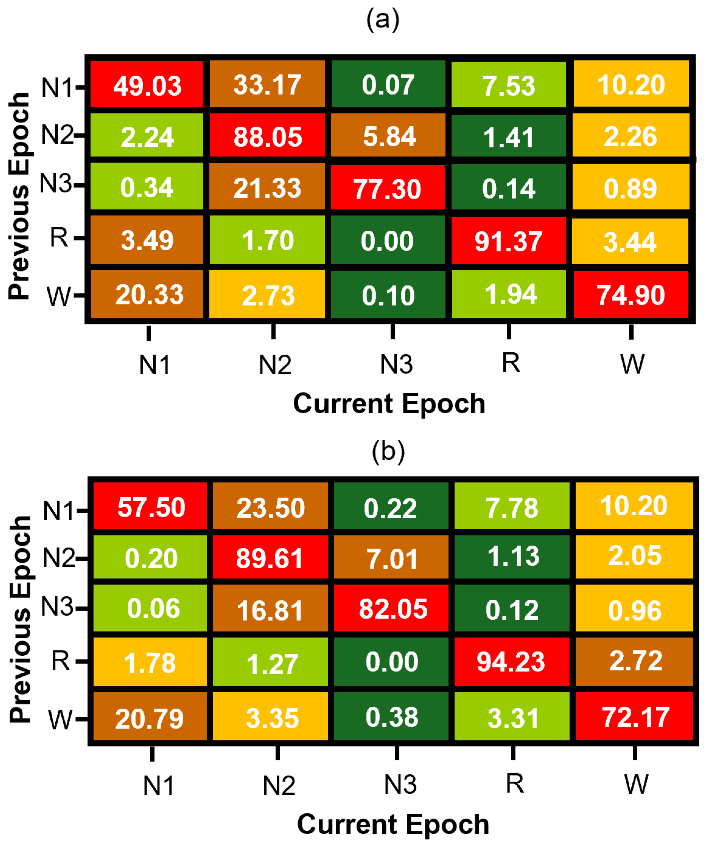 Brainsci 15 00789 g003