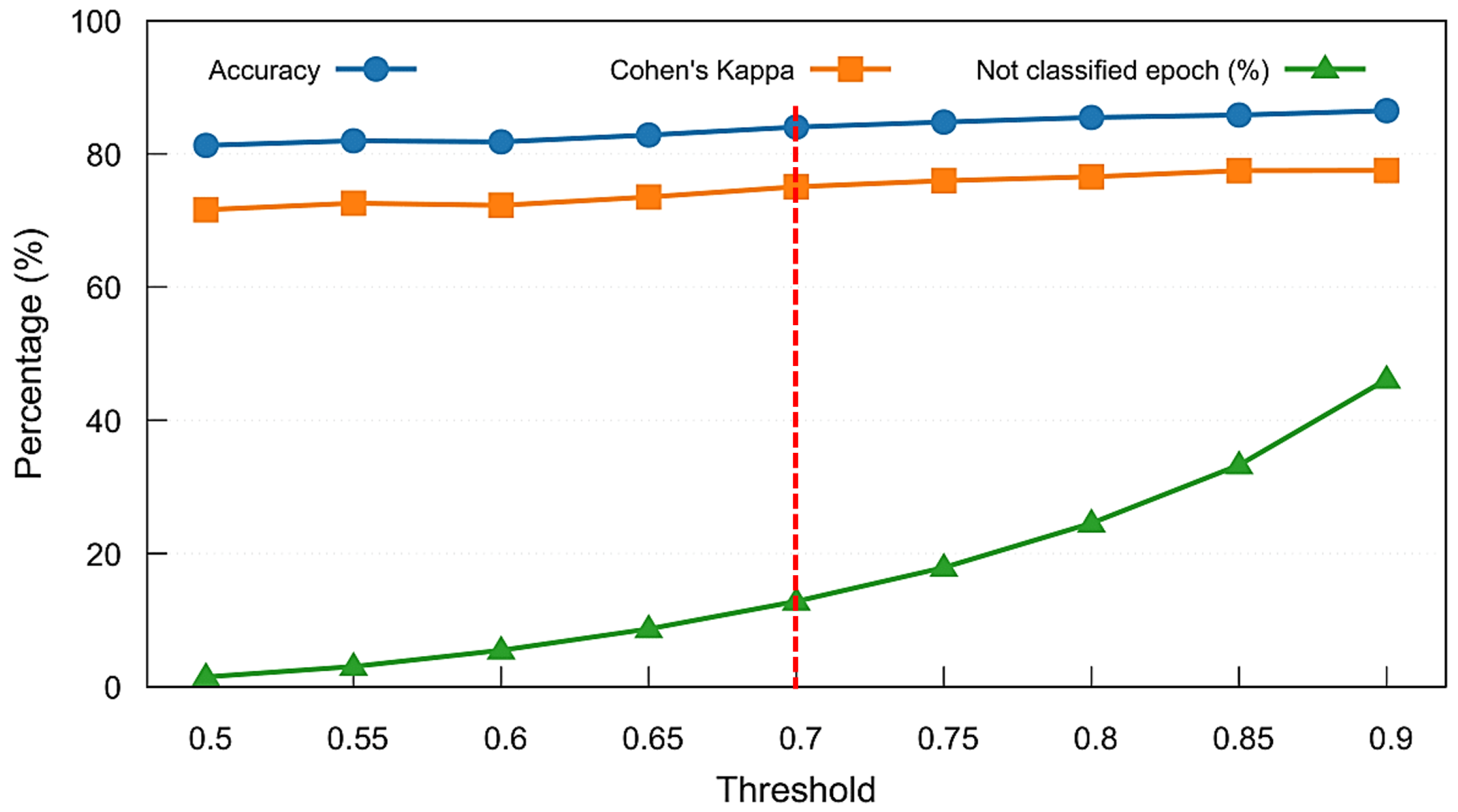 Brainsci 15 00789 g008