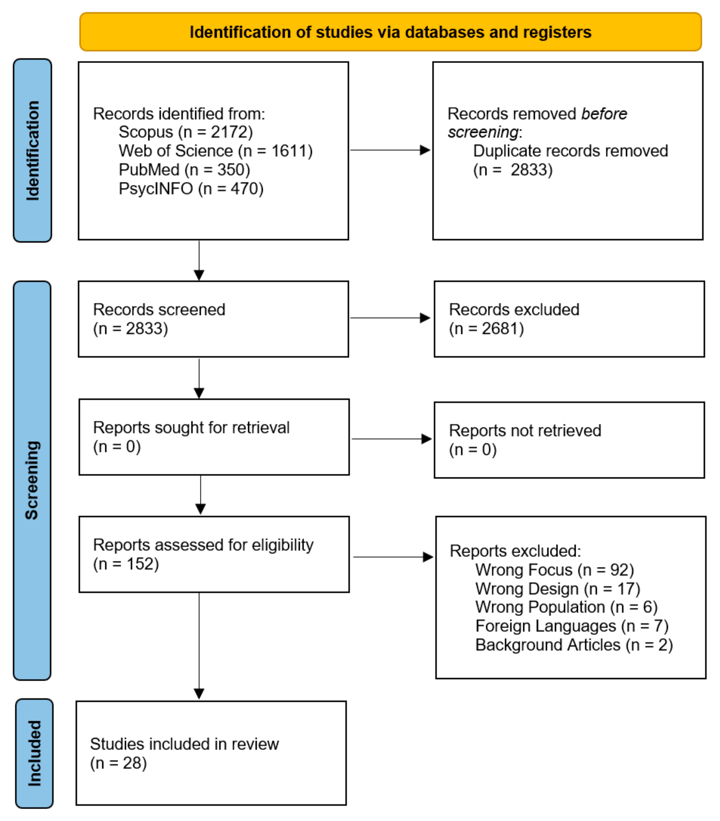 Brainsci 15 00794 g001